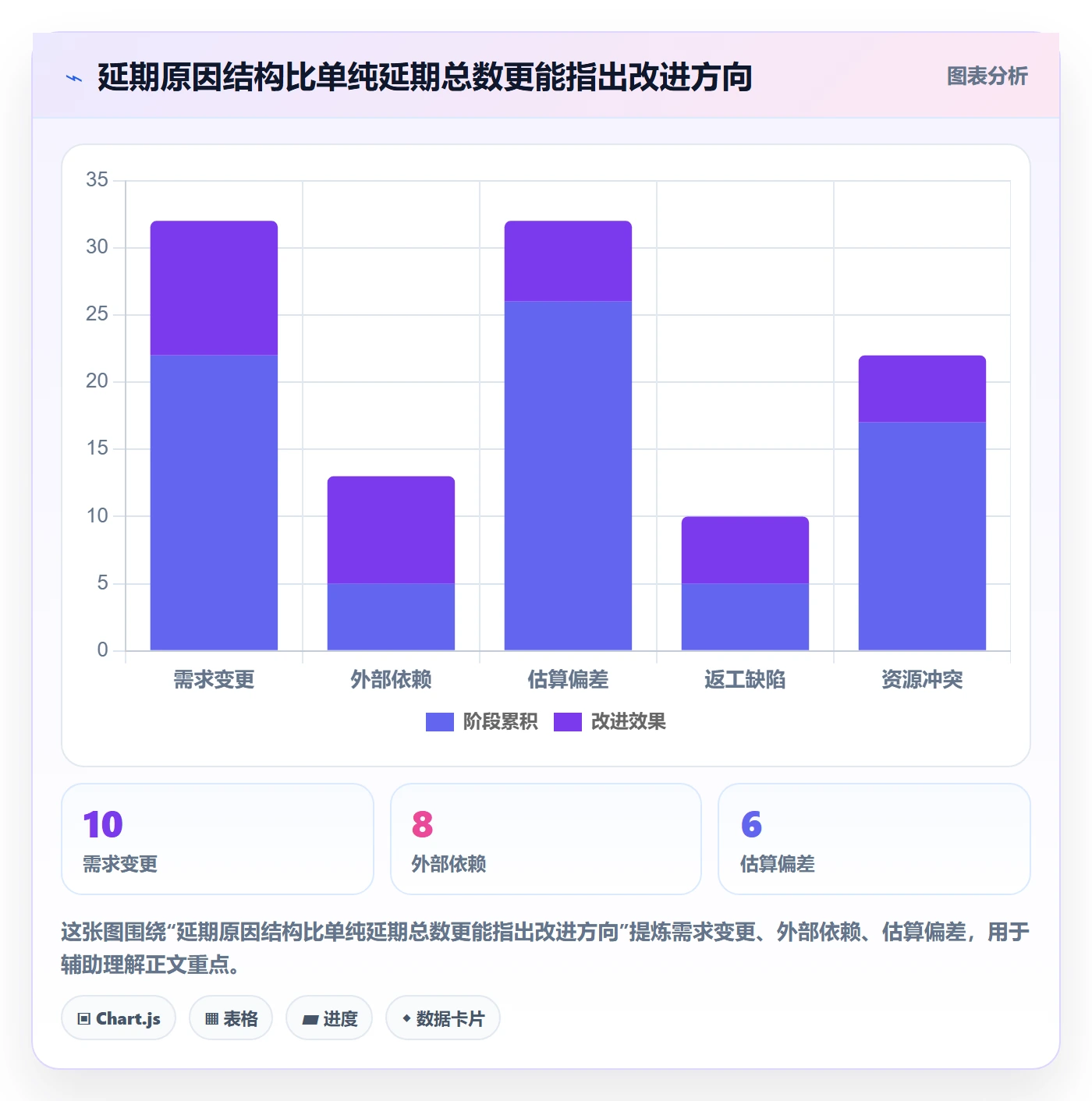 延期管理延期申请教程：实施团队流程优化，避坑指南