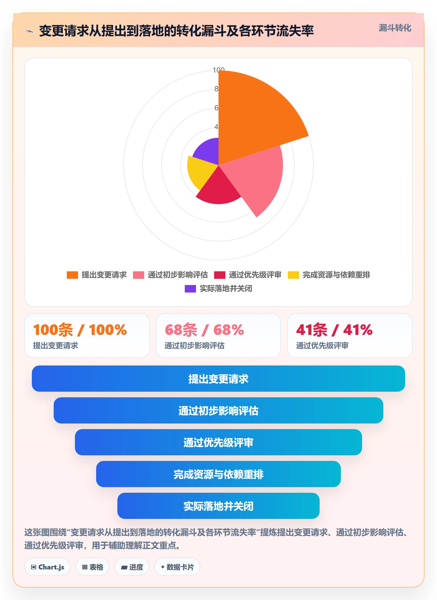 计划调整管理方法大全:项目经理项目规划落地方案落地清单