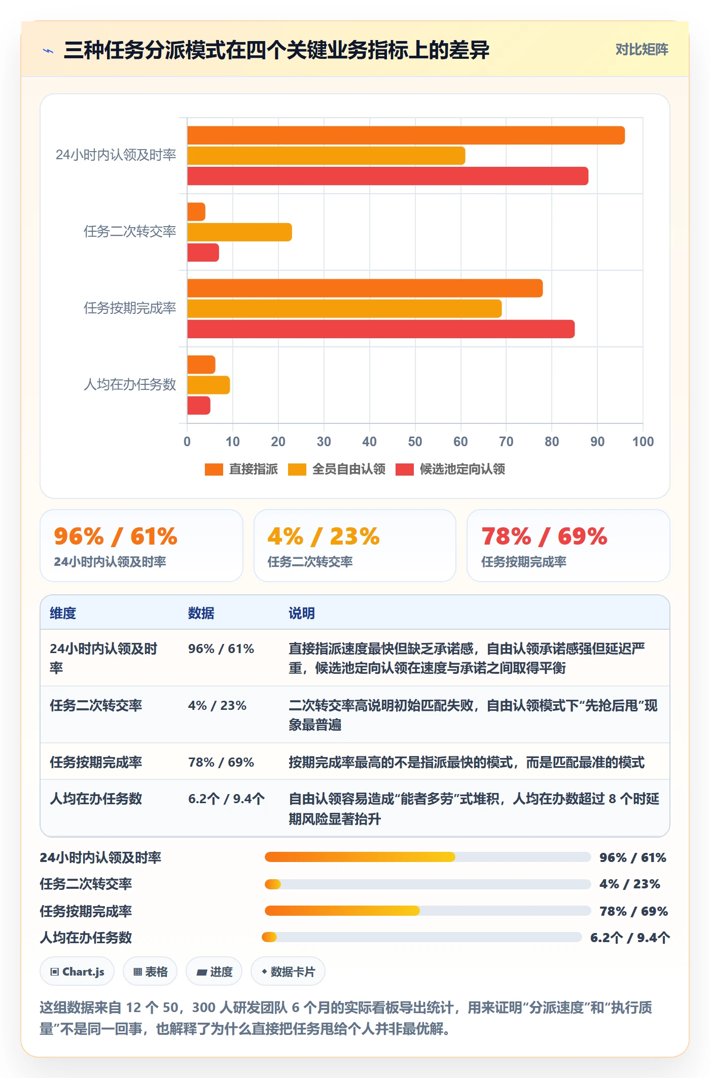 任务分派认领全流程：项目经理最佳实践与一文讲清