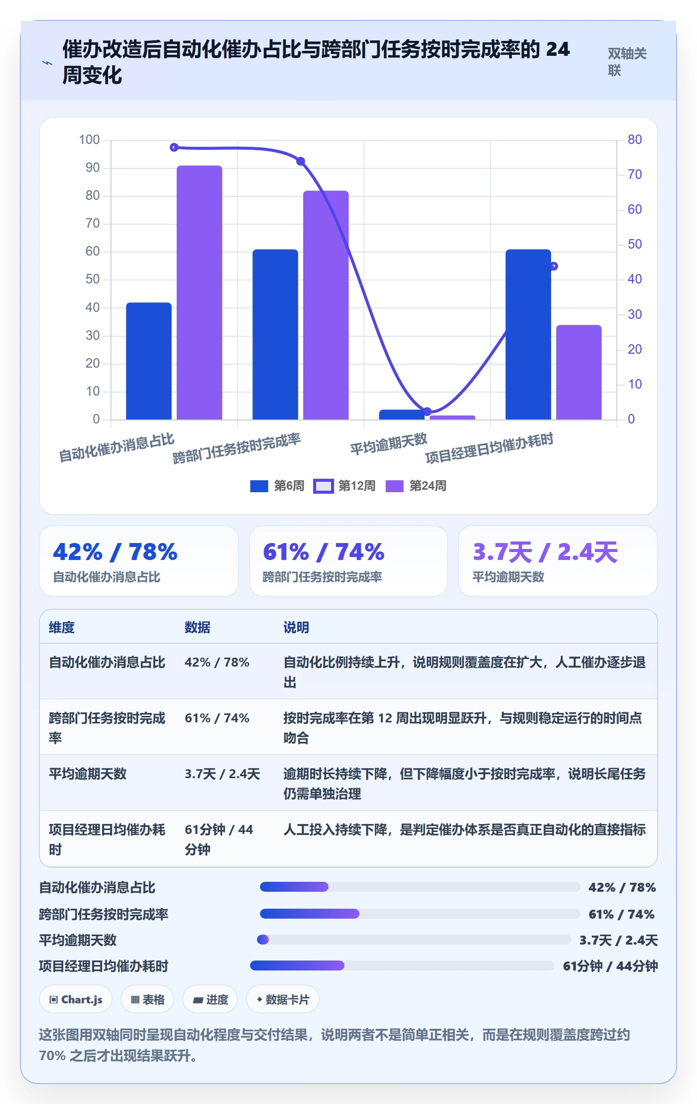 任务提醒催办全流程:跨部门团队最佳实践与一文讲清