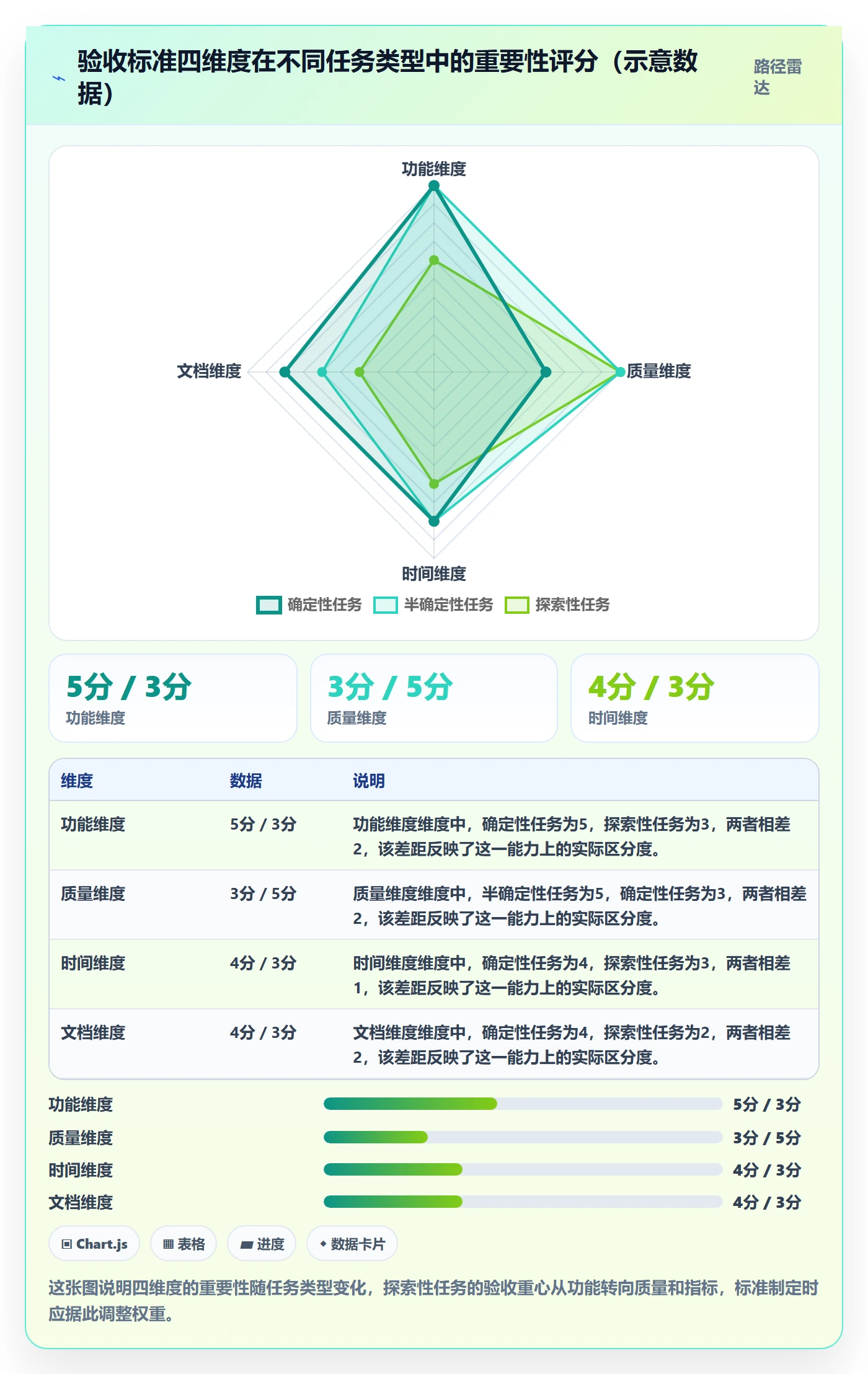 验收标准怎么做?项目成员实操方法:任务验收从0到1