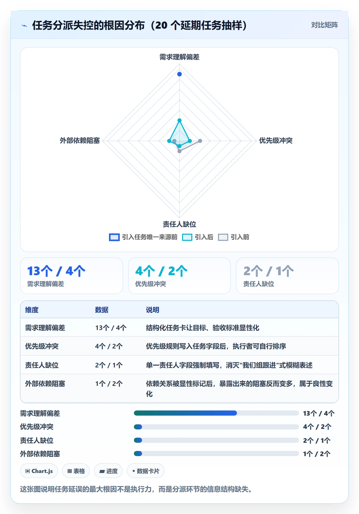 多人任务管理指南:管理层如何做好任务分派,最佳实践全流程