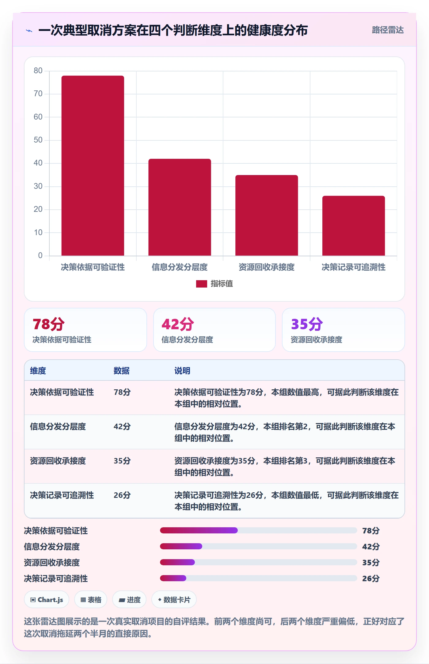 取消落地方案：管理层开展任务执行的最佳实践案例解析