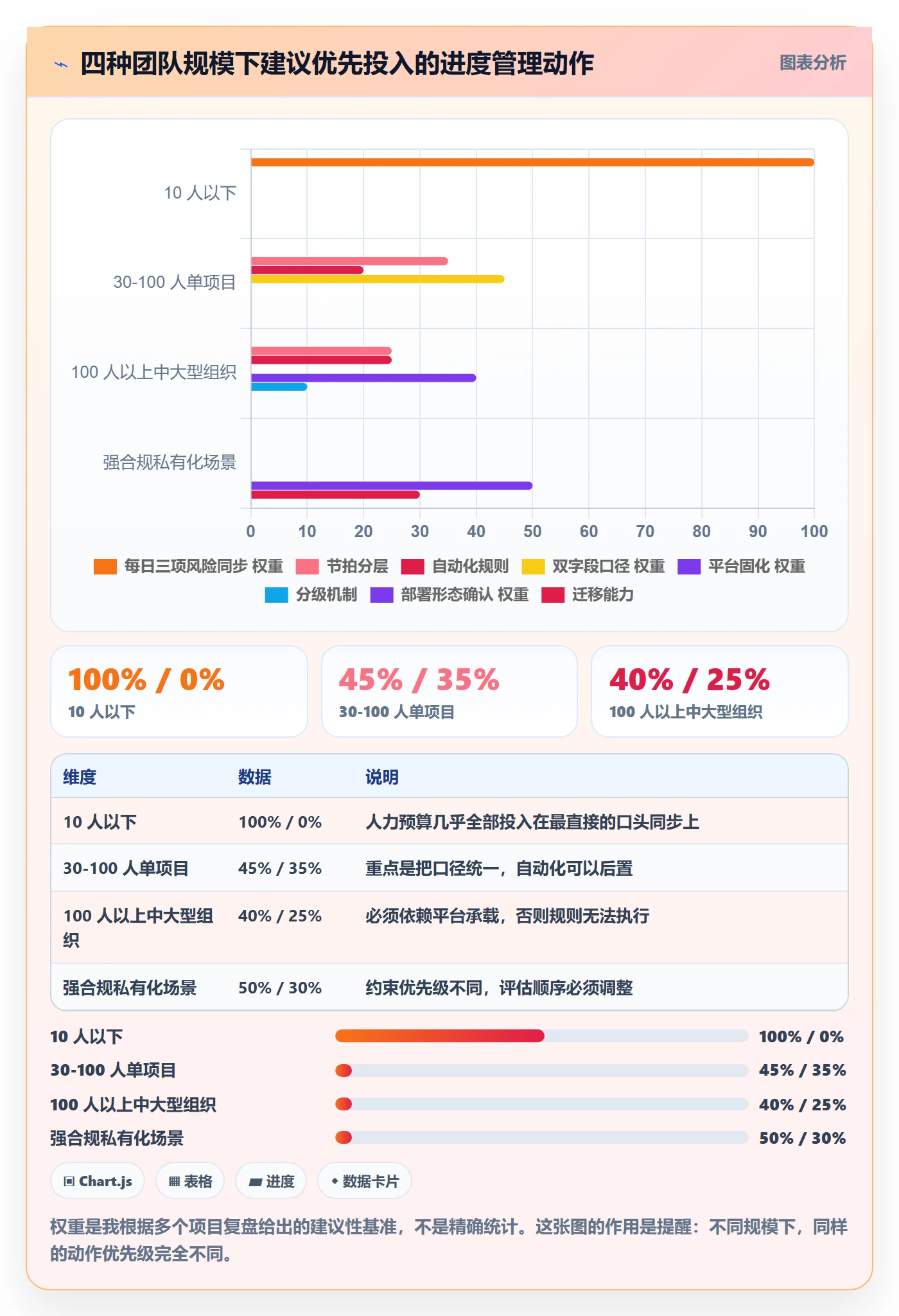 进度更新最佳实践：项目经理进度管理实操方法，常见问题