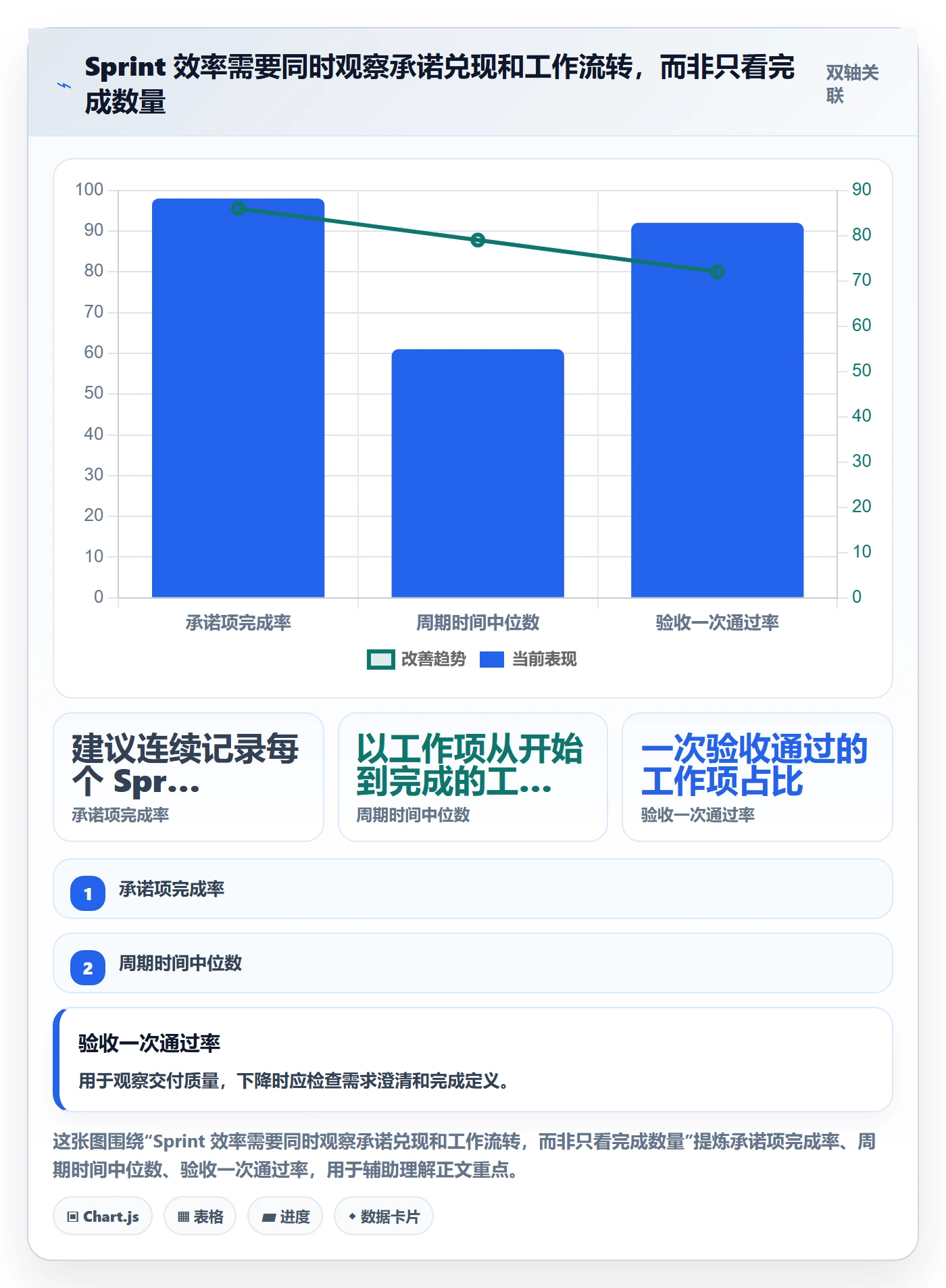Sprint实操方法：企业管理者提升敏捷项目效率的制度设计方法与模板