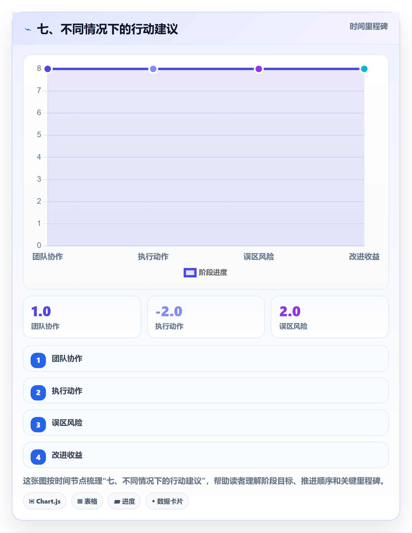 七、不同情况下的行动建议