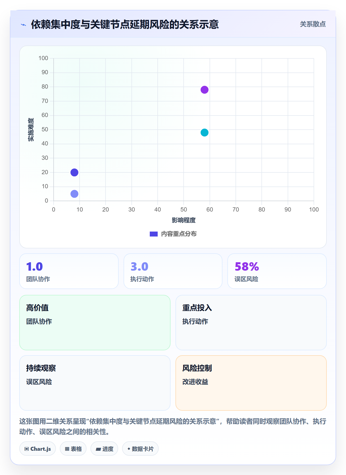 动态落地方案：跨部门团队开展进度跟踪的流程优化案例解析