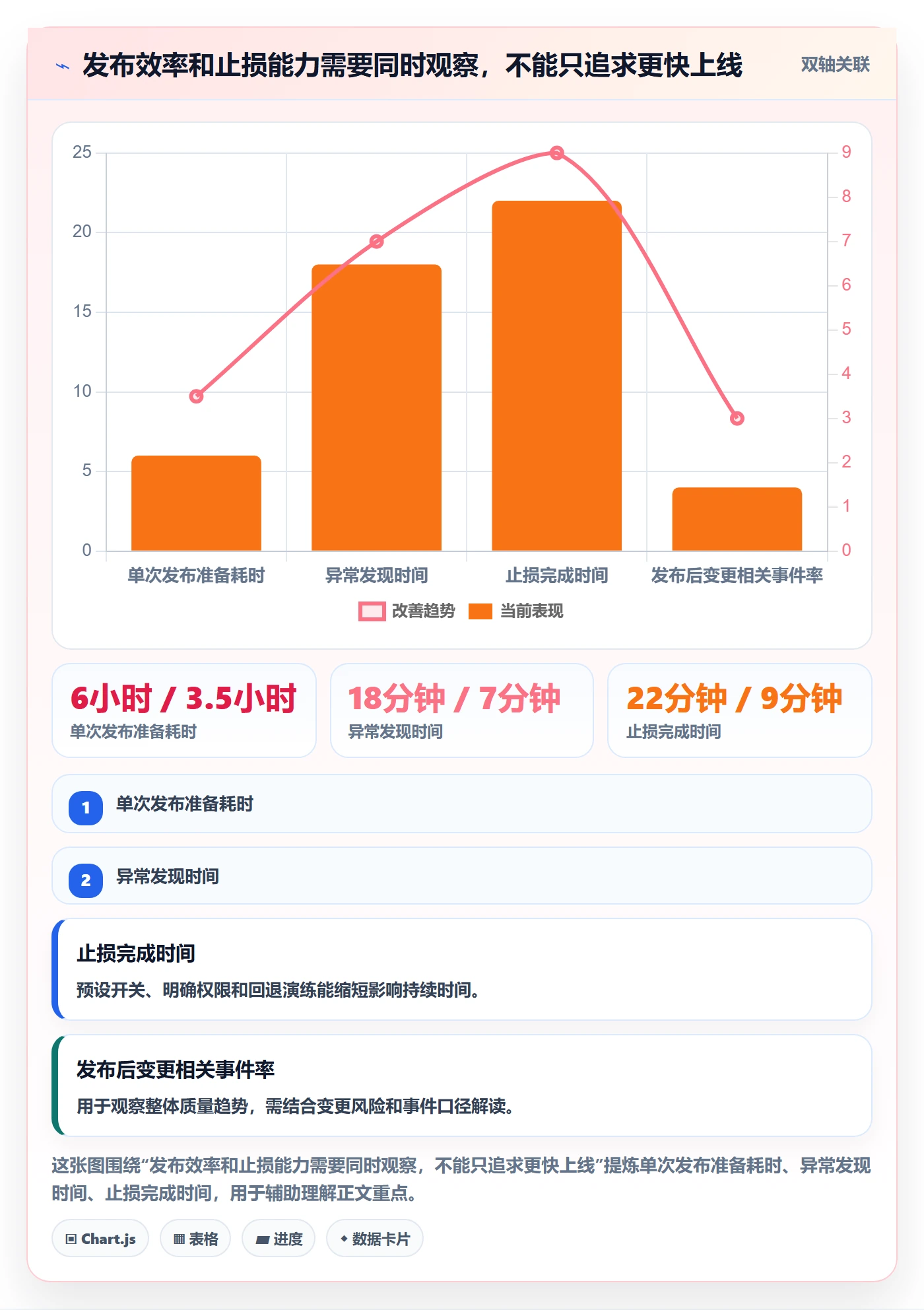 灰度发布管理指南:实施团队如何做好发布管理,实操方法全流程