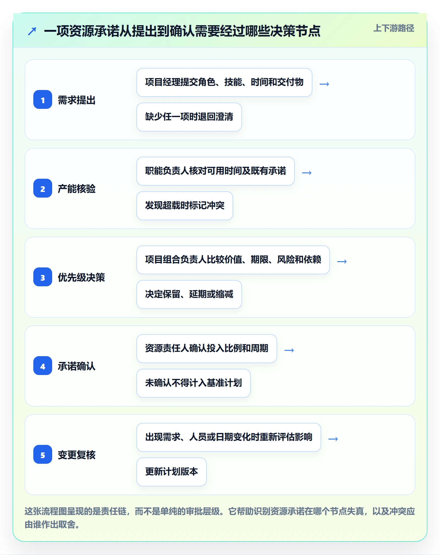 资源冲突最佳实践：项目成员人力资源计划制度设计，常见问题