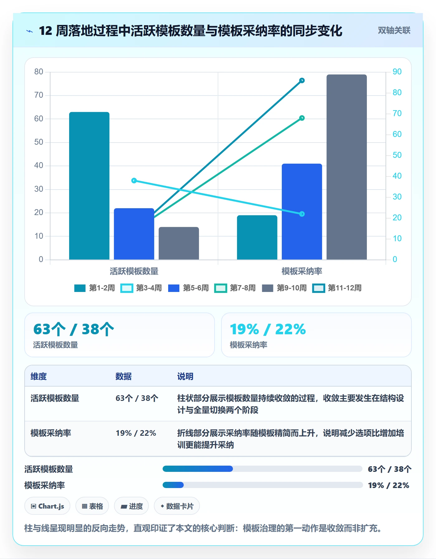 标准项目落地方案:项目负责人开展项目模板的制度设计案例解析