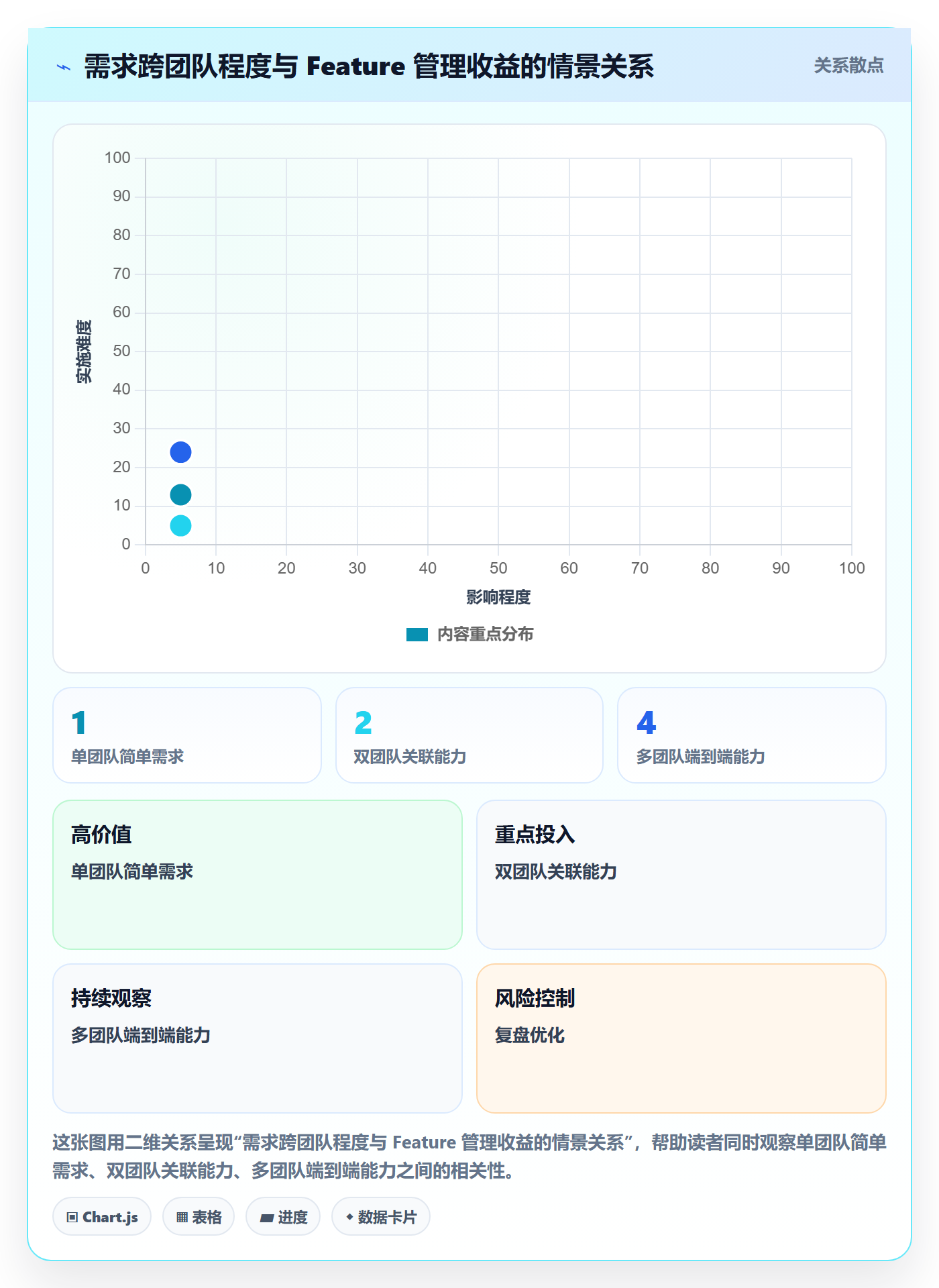 敏捷项目Feature教程:实施团队制度设计,避坑指南