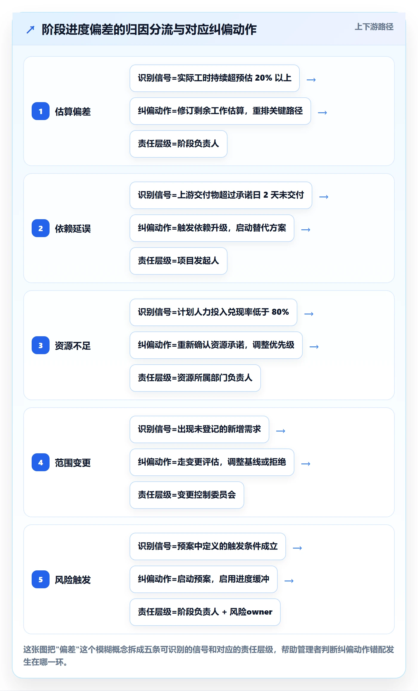 进度管理如何做好阶段进度？企业管理者落地方案与操作步骤