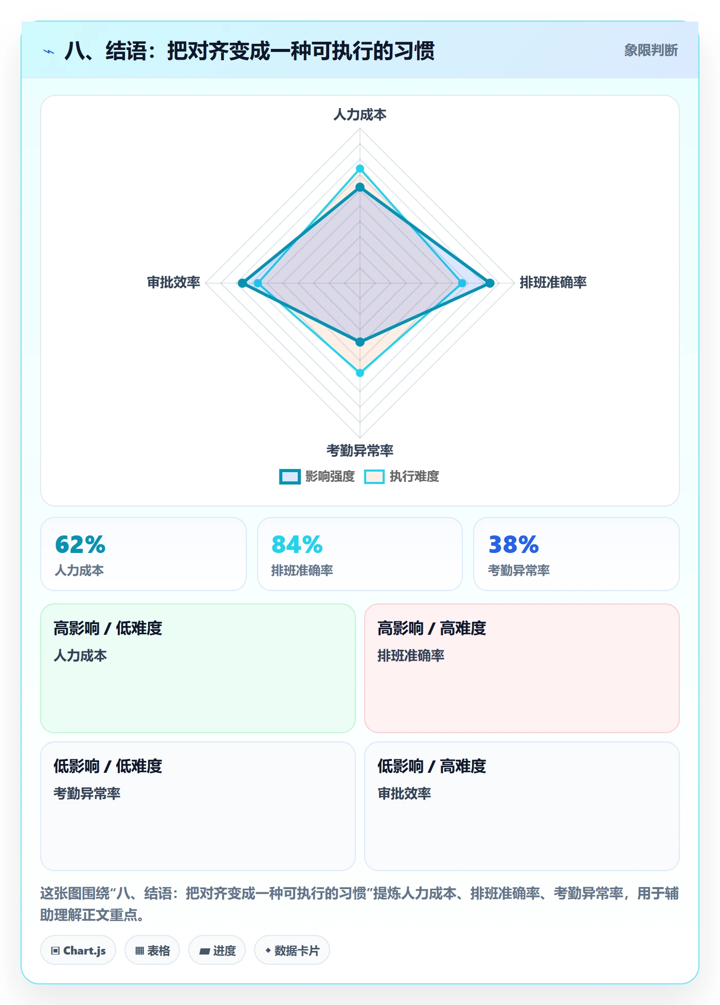 八、结语：把对齐变成一种可执行的习惯