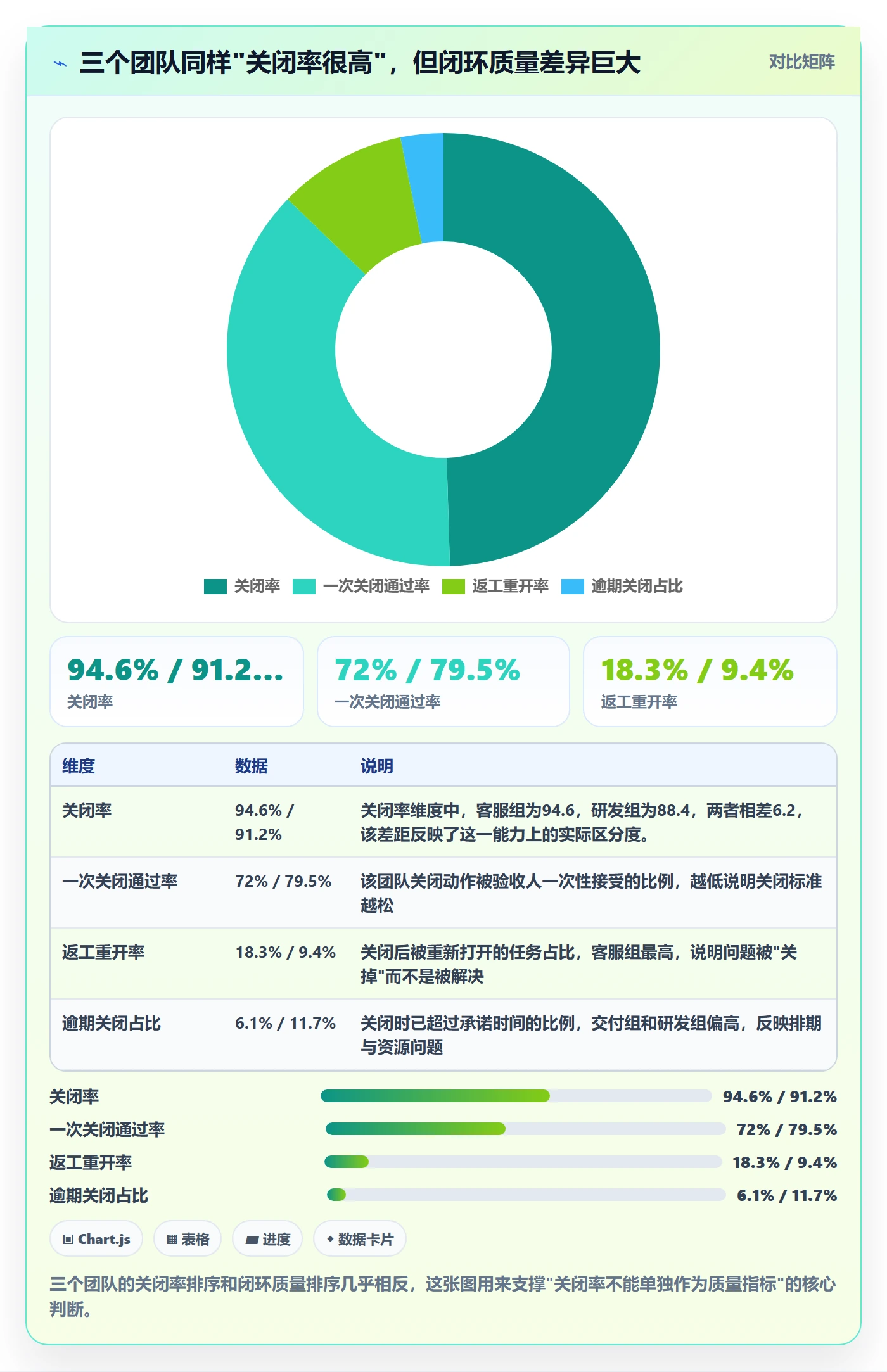 关闭最佳实践：企业管理者任务执行数据分析，常见问题