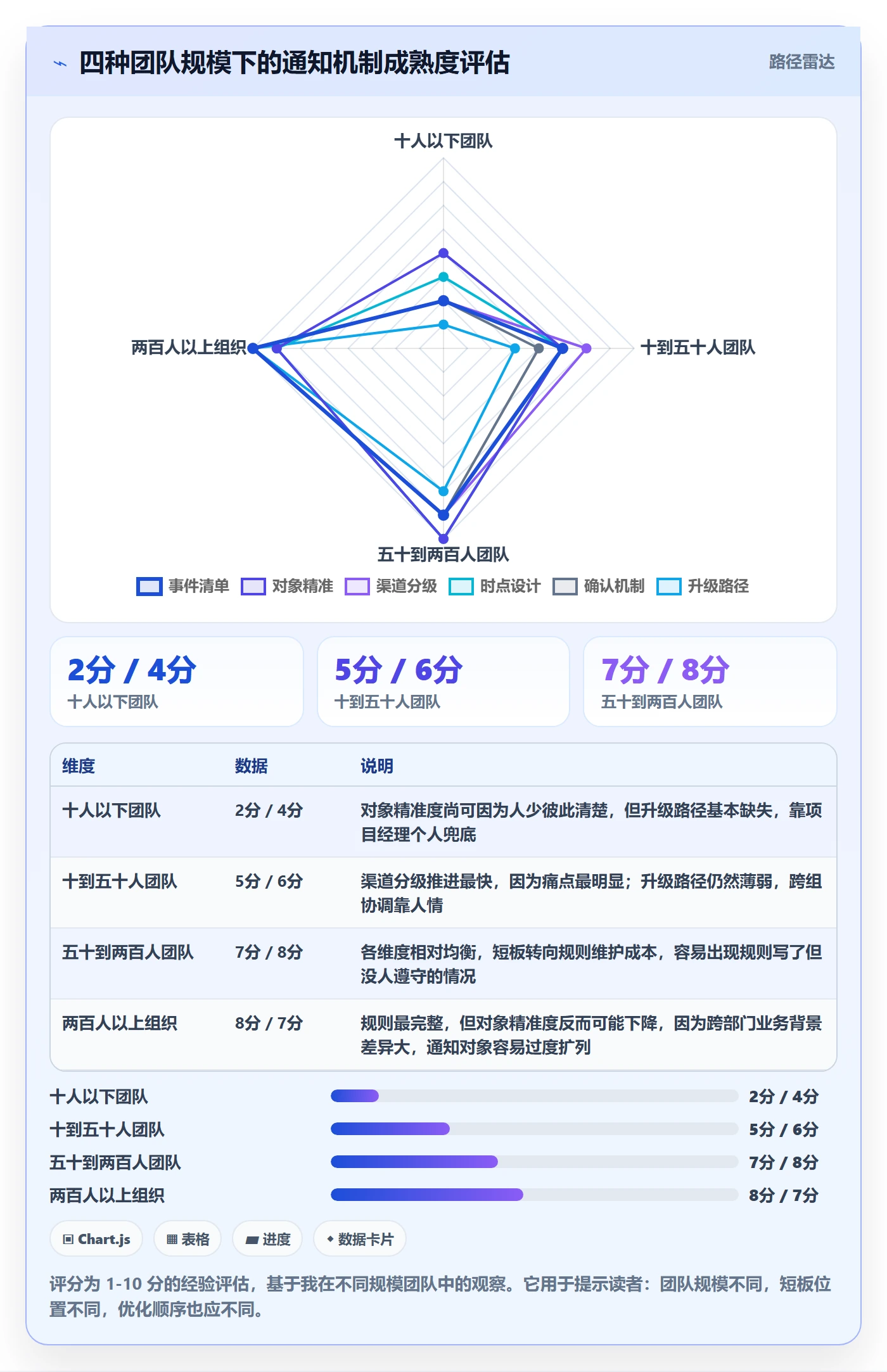 消息通知怎么做?项目经理最佳实践:任务提醒从0到1