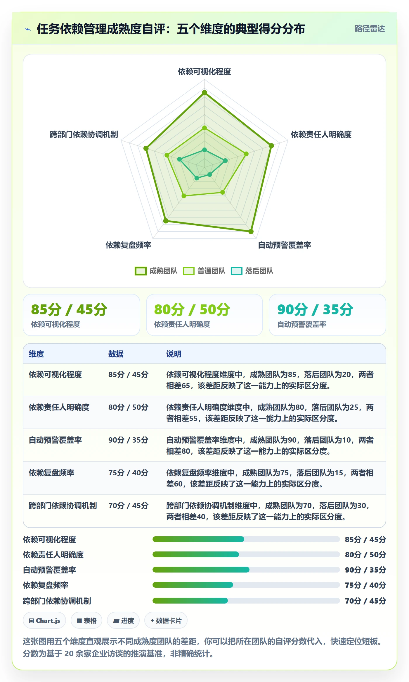 FF最佳实践：企业管理者任务依赖效率提升，常见问题