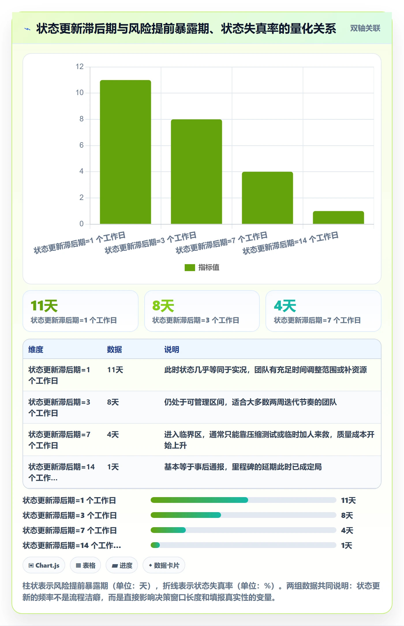 节点状态管理指南：项目成员如何做好里程碑，落地方案全流程