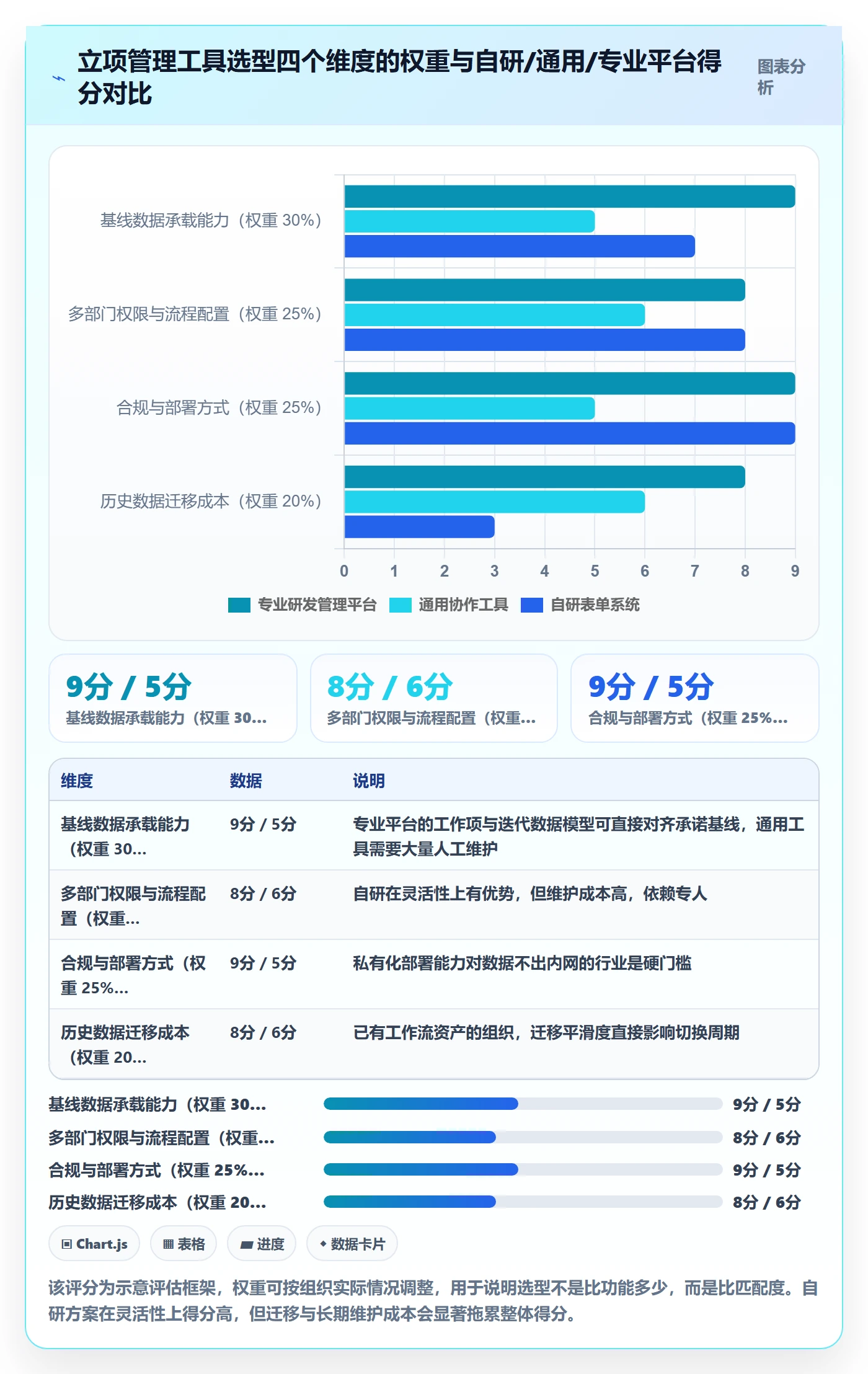 立项流程与规范:跨部门团队项目立项落地方案关键指标