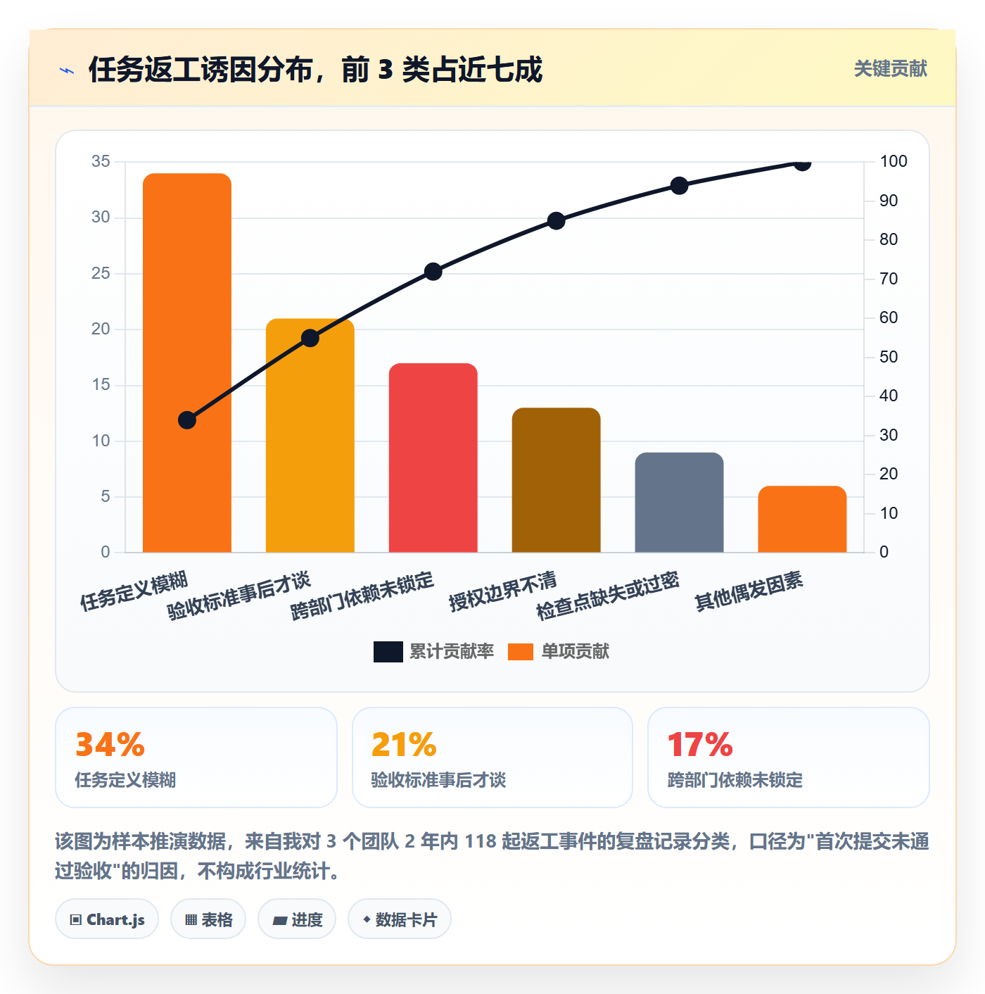 完成实操方法:管理层提升任务执行效率的实操方法方法与模板