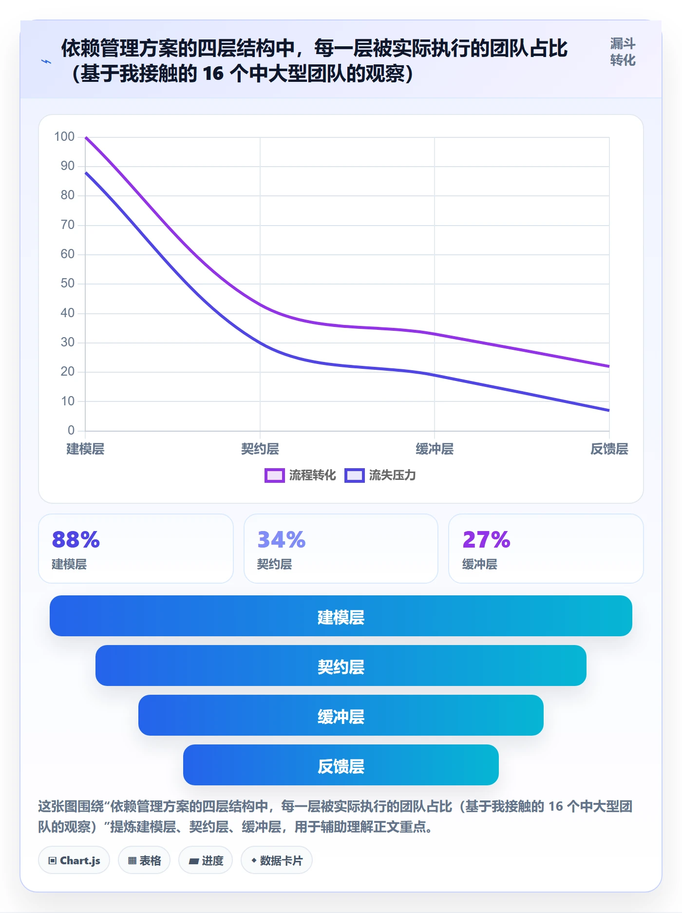 依赖冲突最佳实践：管理层任务依赖落地方案，常见问题