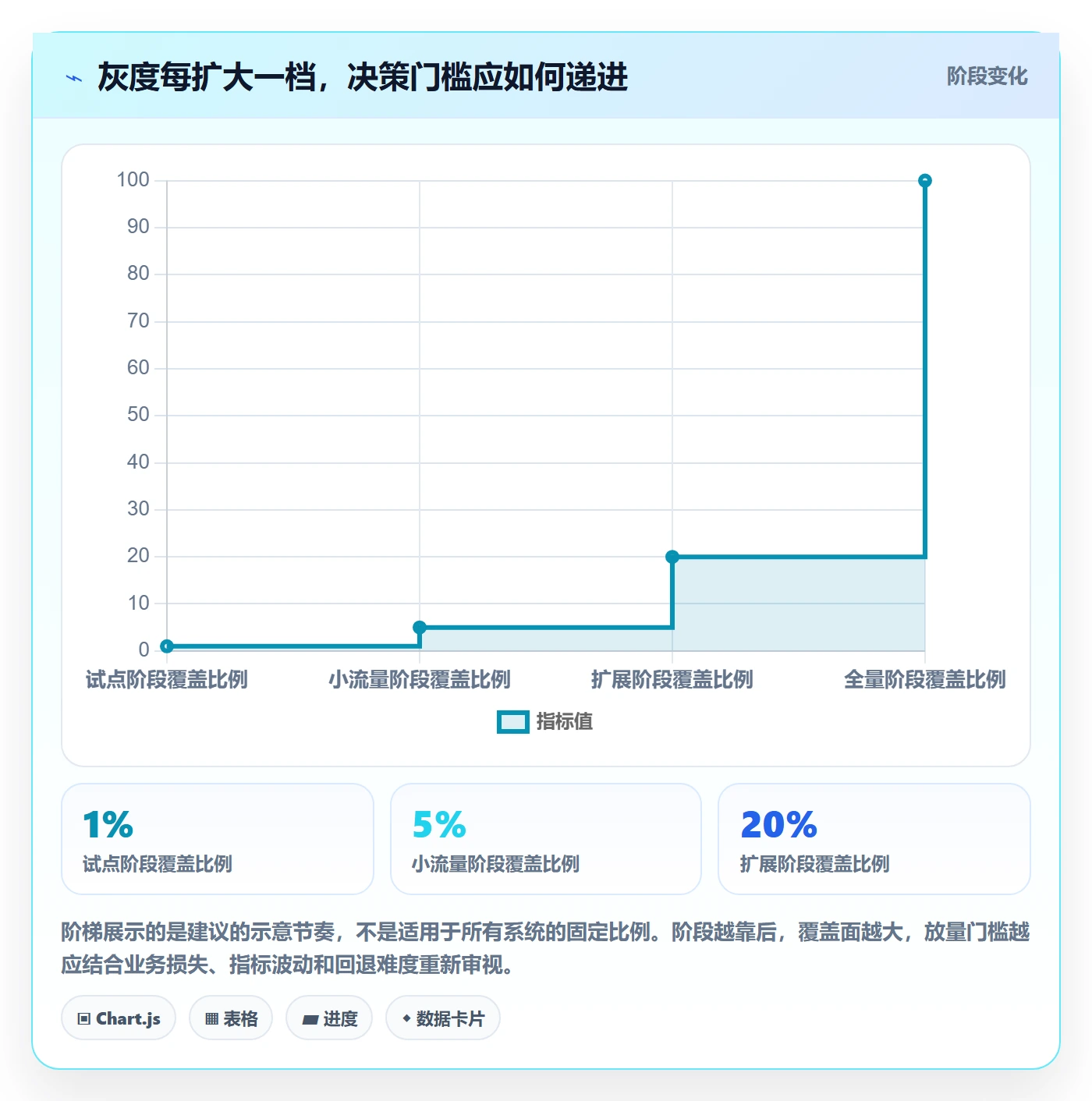 发布管理如何做好灰度发布？项目负责人最佳实践与操作步骤