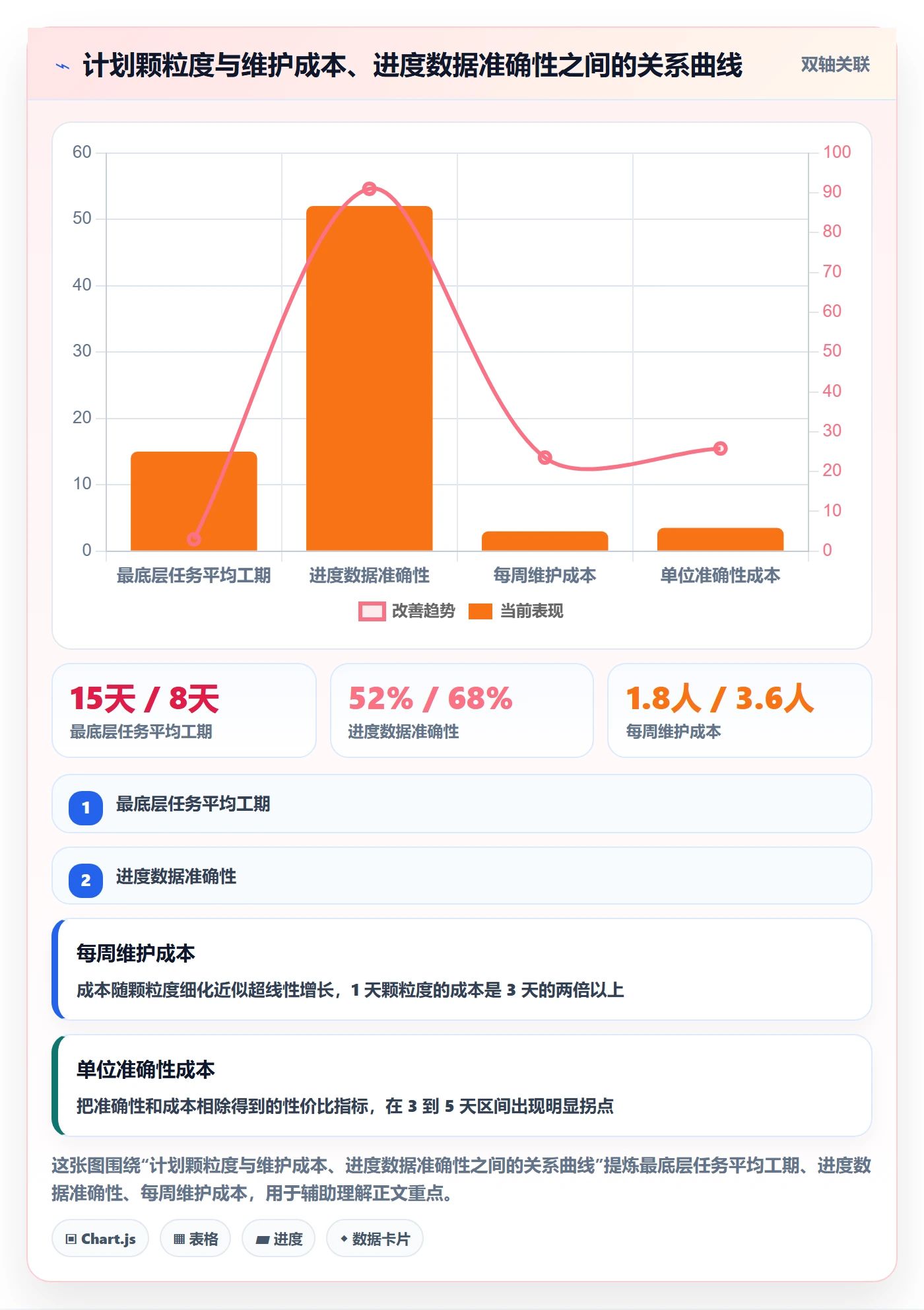 进度管理计划进度全流程:项目负责人流程优化与一文讲清