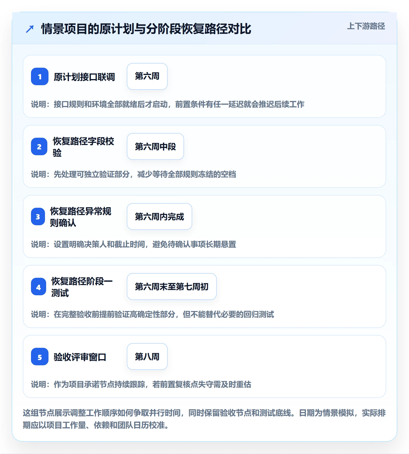 延期分析落地方案：PMO开展延期管理的流程优化案例解析