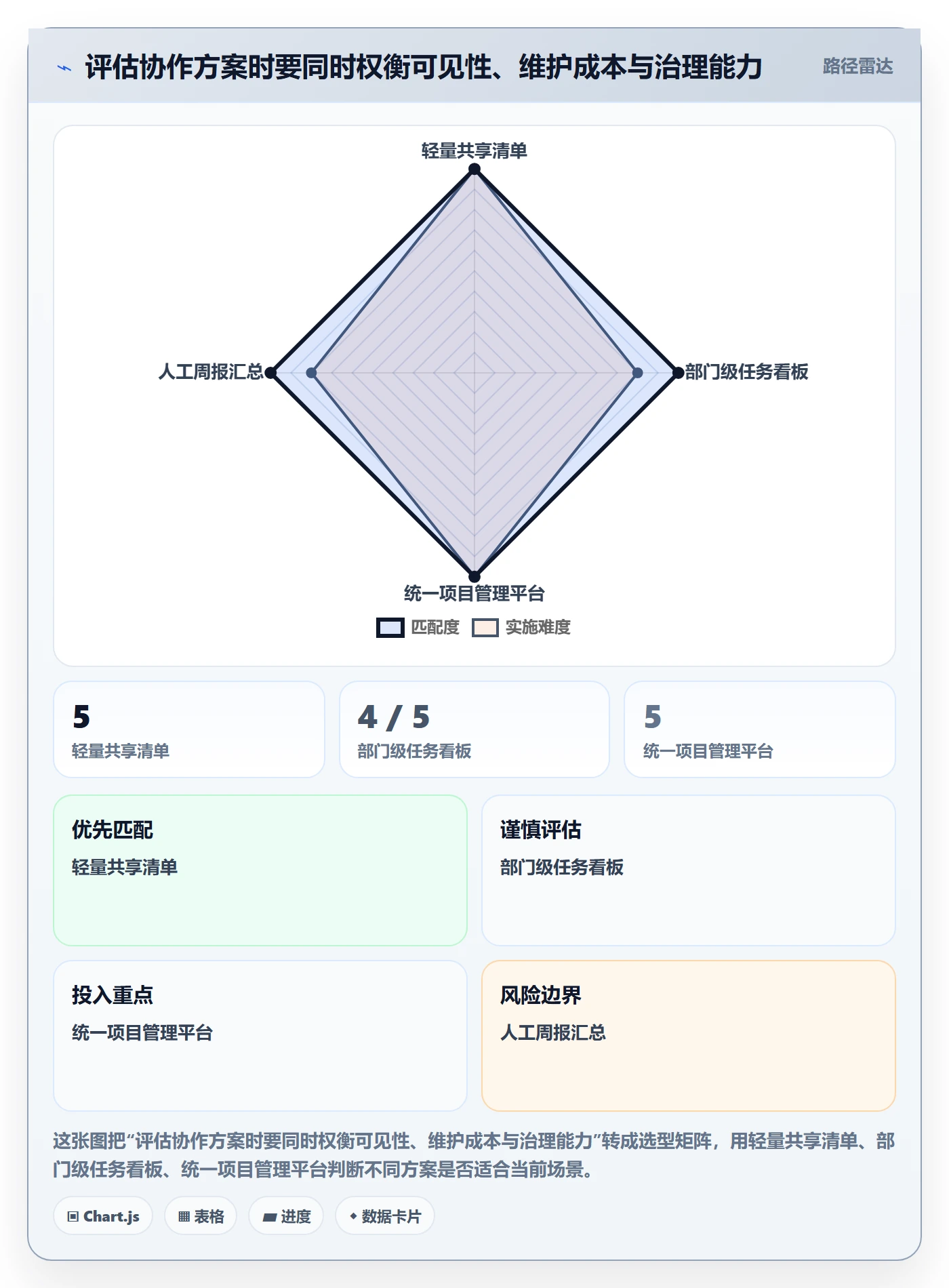 已完成最佳实践:跨部门团队看板效率提升,常见问题