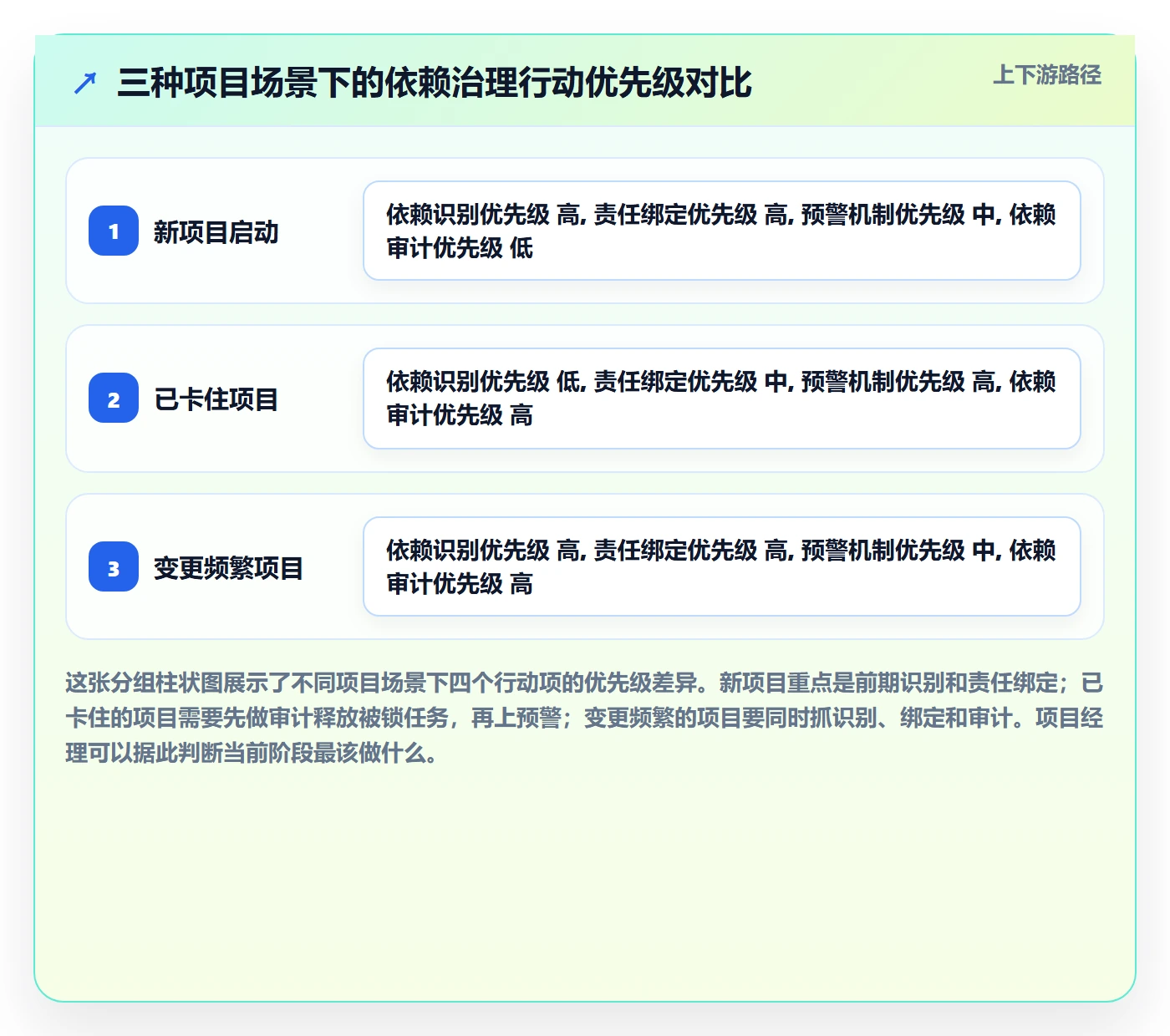 后置任务流程与规范:项目经理任务依赖效率提升关键指标
