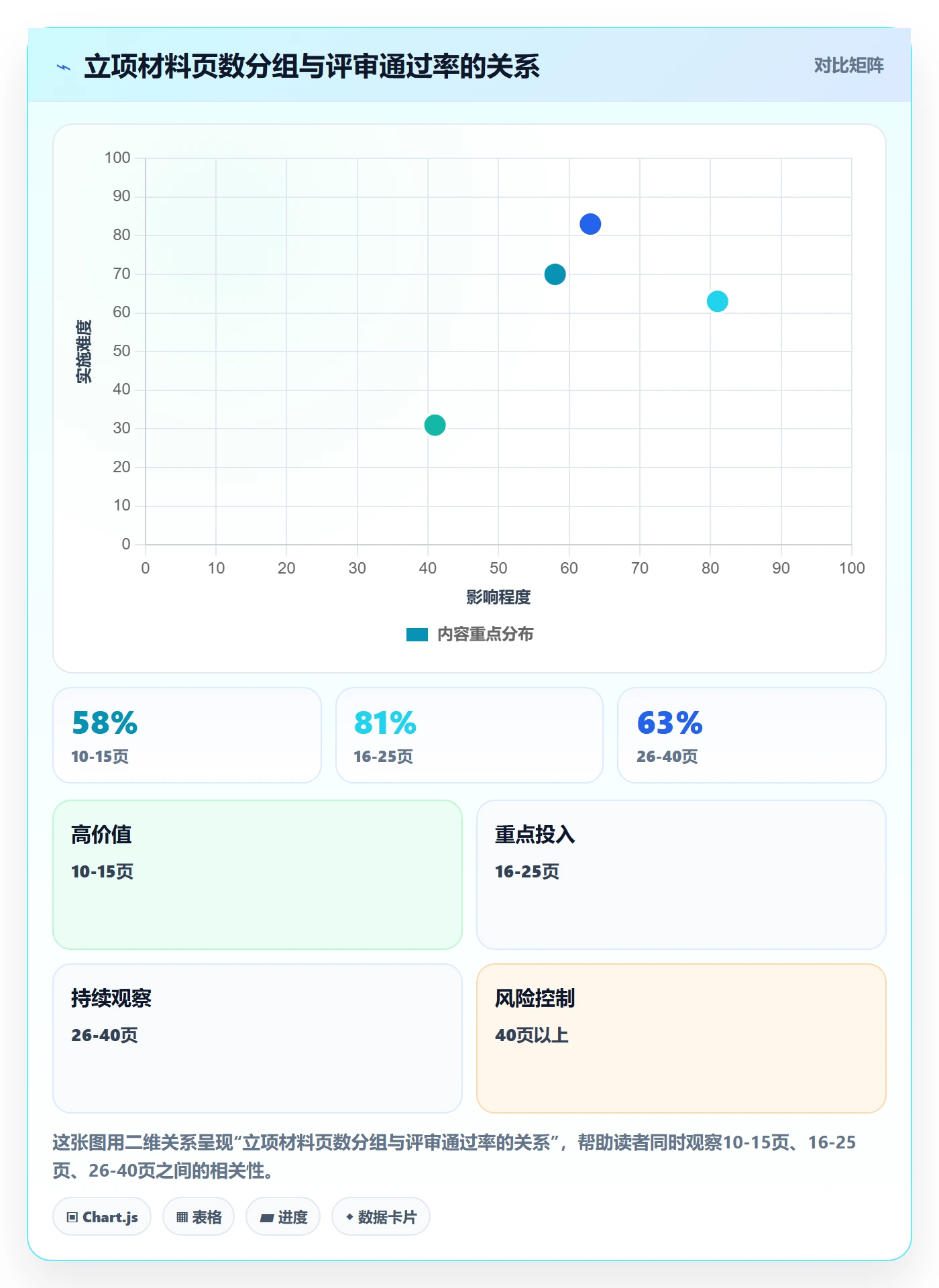 项目价值落地方案：项目负责人开展项目立项的数据分析案例解析