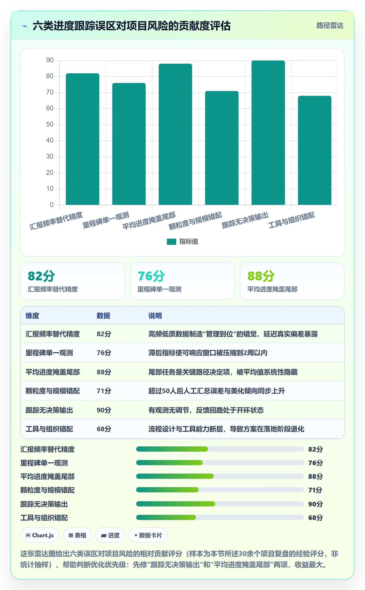 动态落地方案：项目经理开展进度跟踪的流程优化案例解析