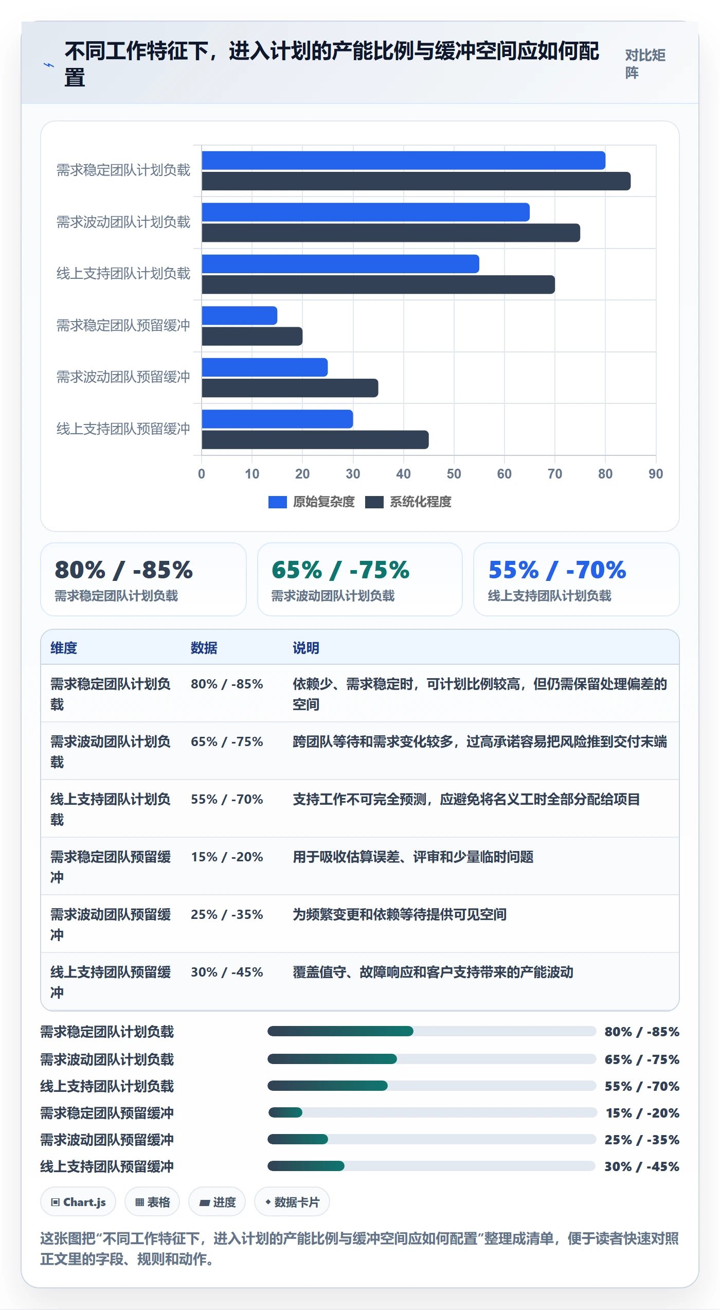 资源负载产能全流程：项目经理协同管理与一文讲清