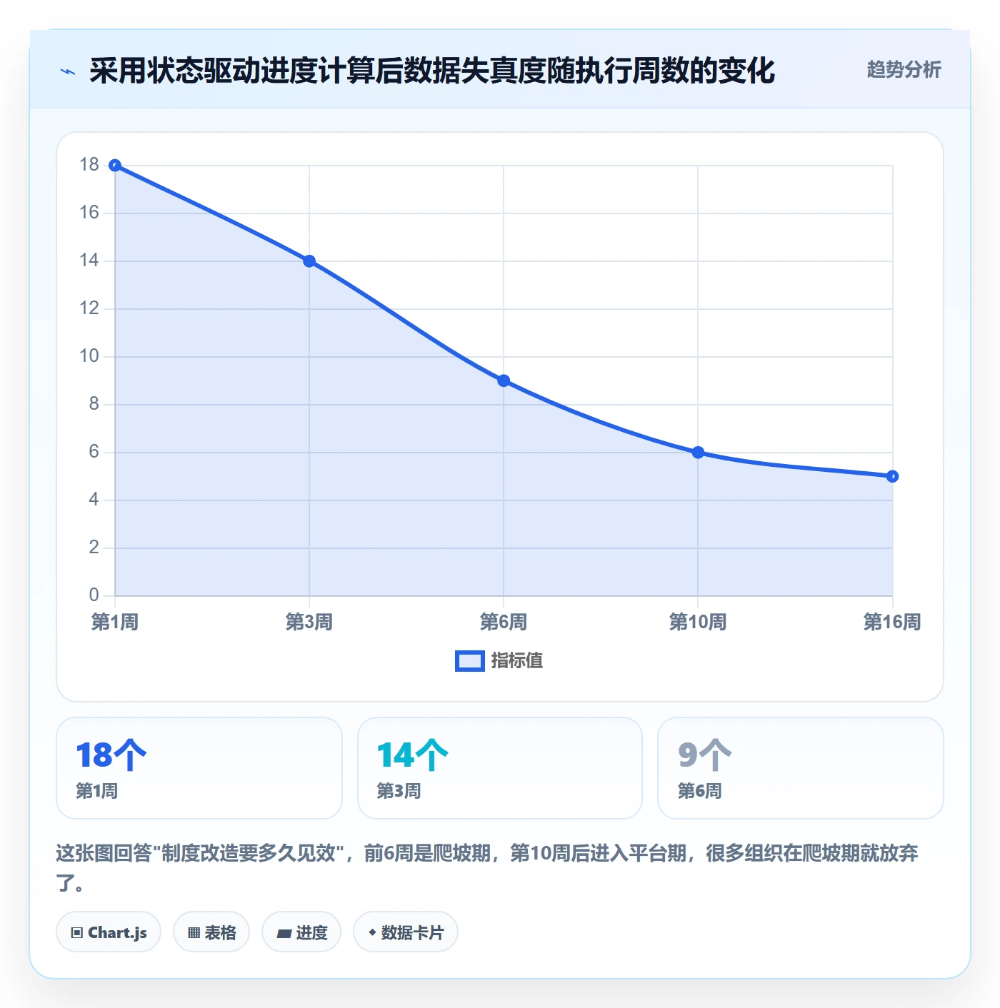 进度管理计划进度教程:PMO制度设计,避坑指南