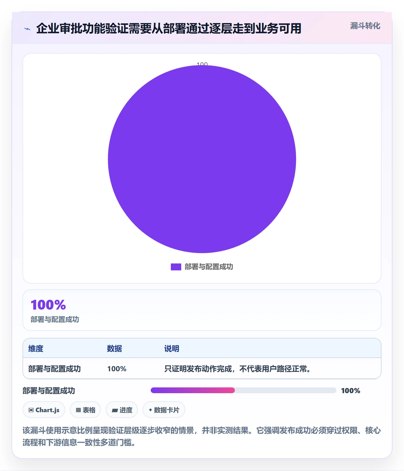 上线计划怎么做?产品经理风险控制:发布管理从0到1