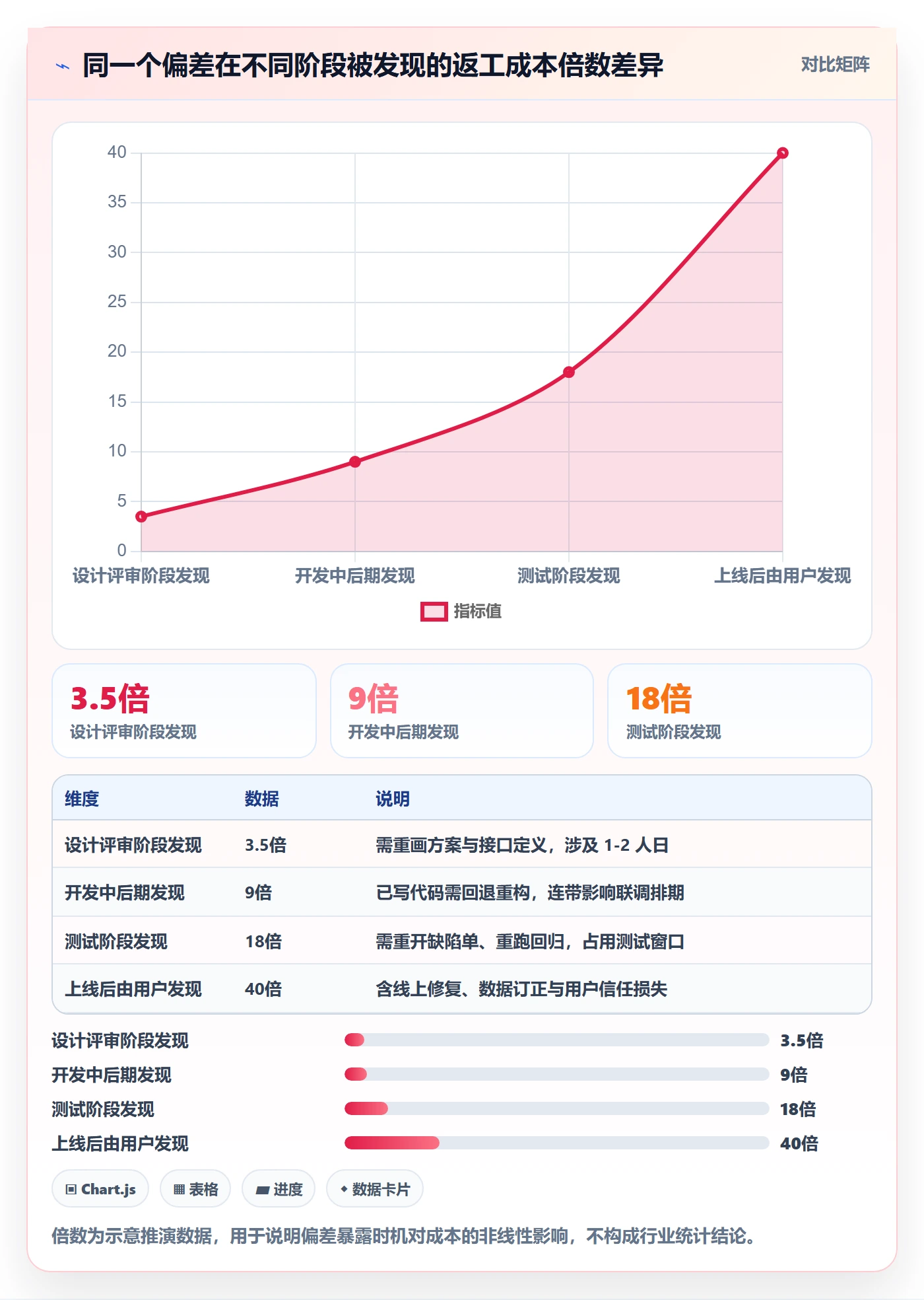 主计划管理指南：项目成员如何做好项目规划，风险控制全流程