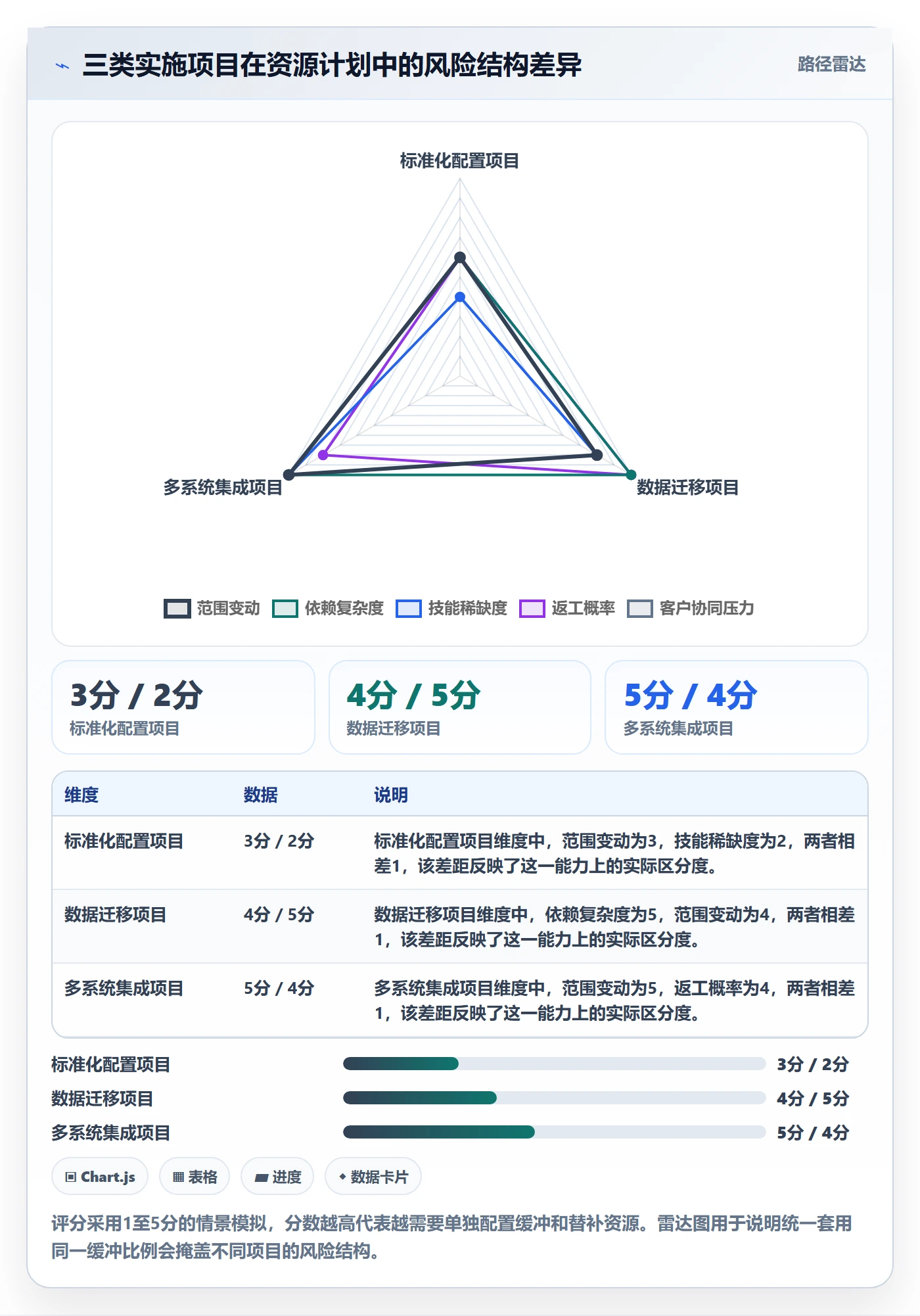 负荷落地方案:实施团队开展资源负载的协同管理案例解析