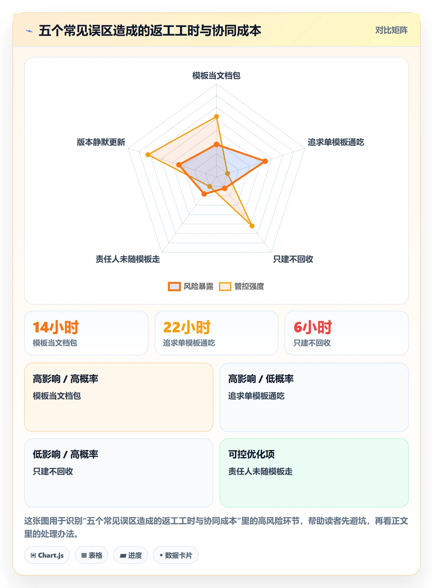 项目模板如何做好模板复用?项目成员协同管理与操作步骤