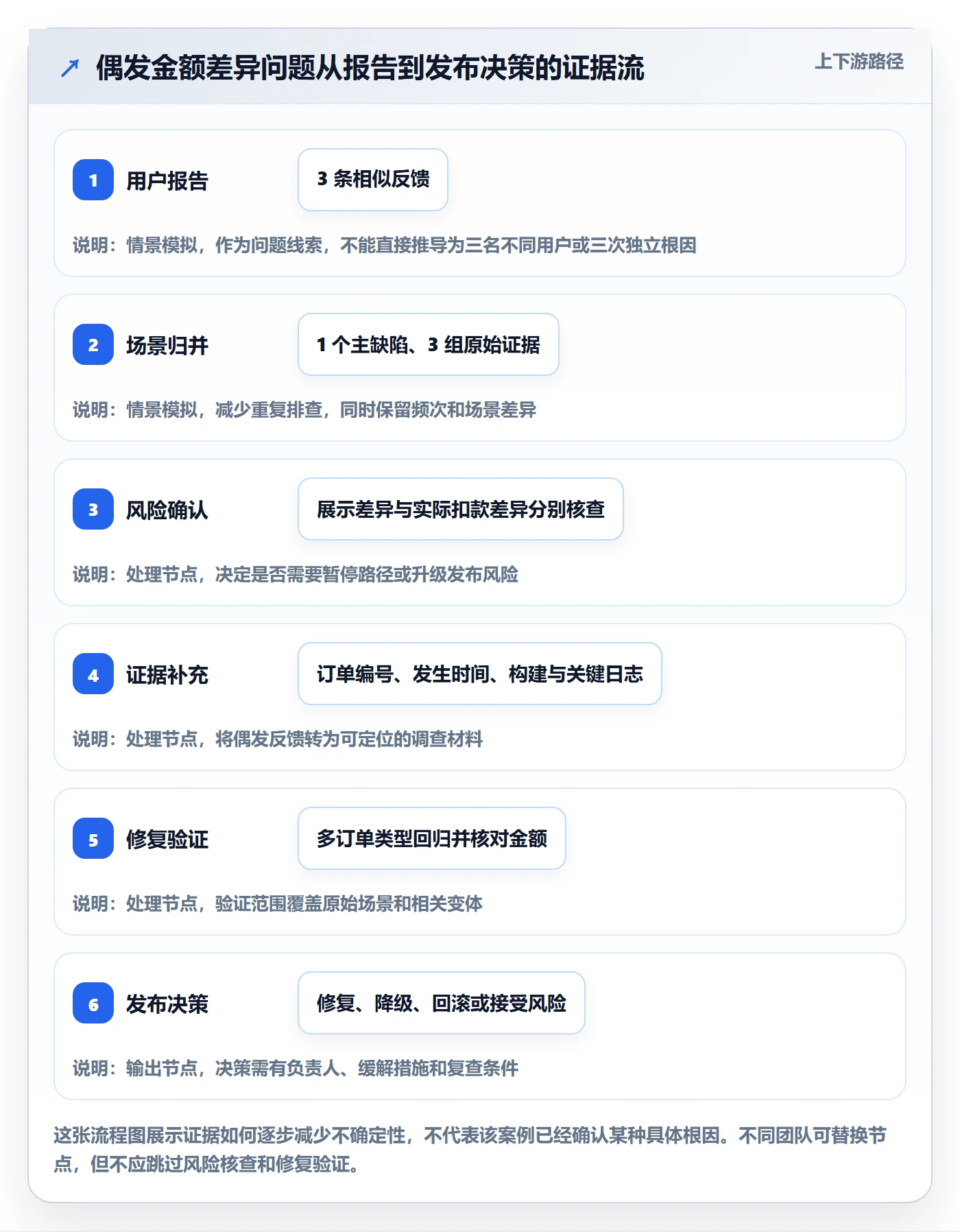 Bug / 缺陷如何做好缺陷?产品经理制度设计与操作步骤
