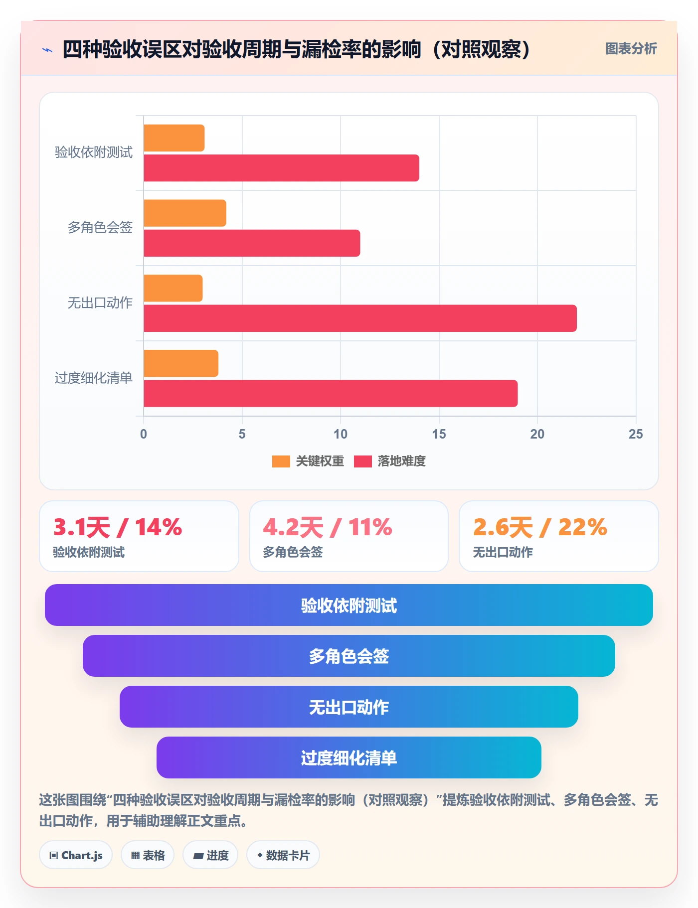 任务验收验收全流程:项目经理效率提升与一文讲清