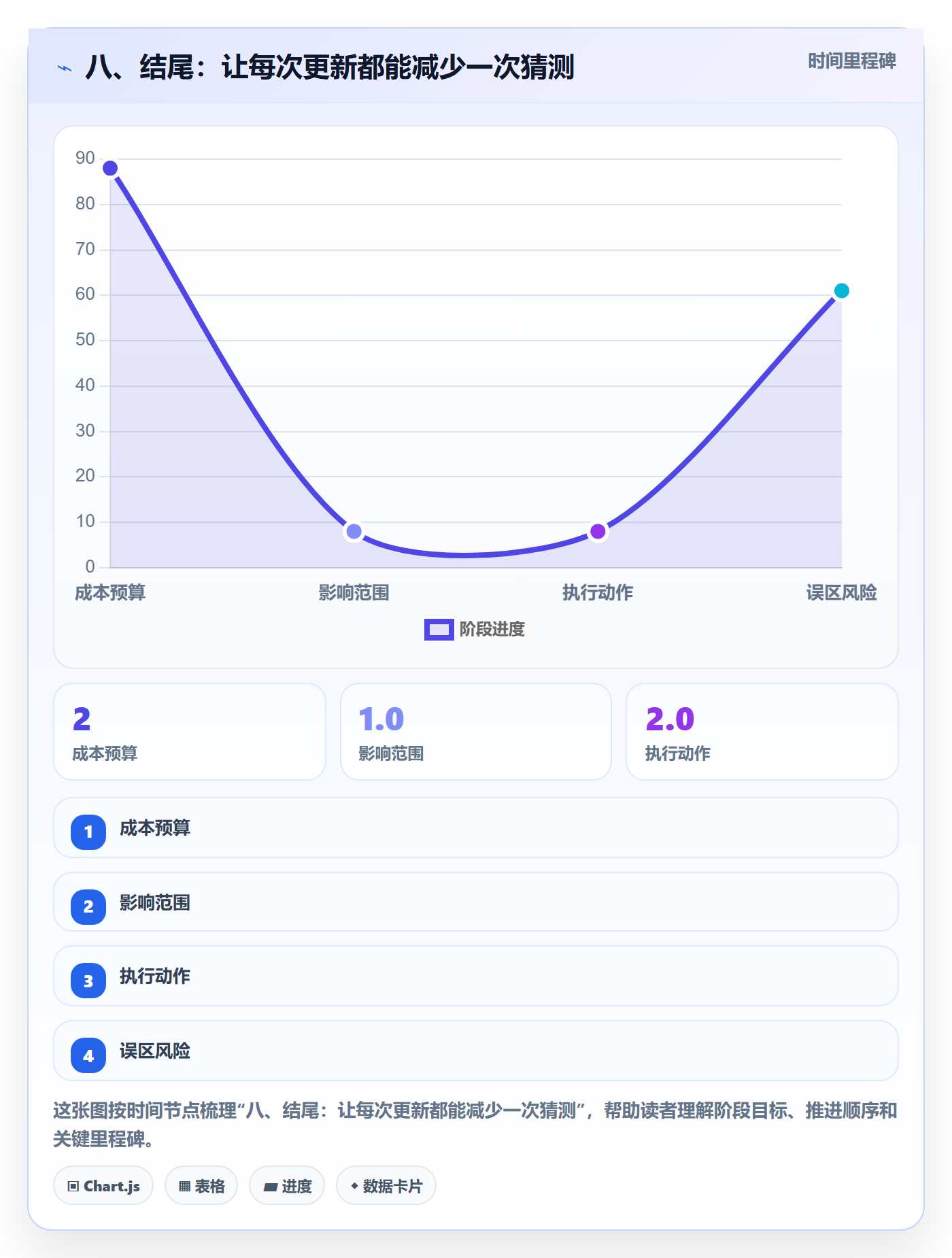八、结尾：让每次更新都能减少一次猜测