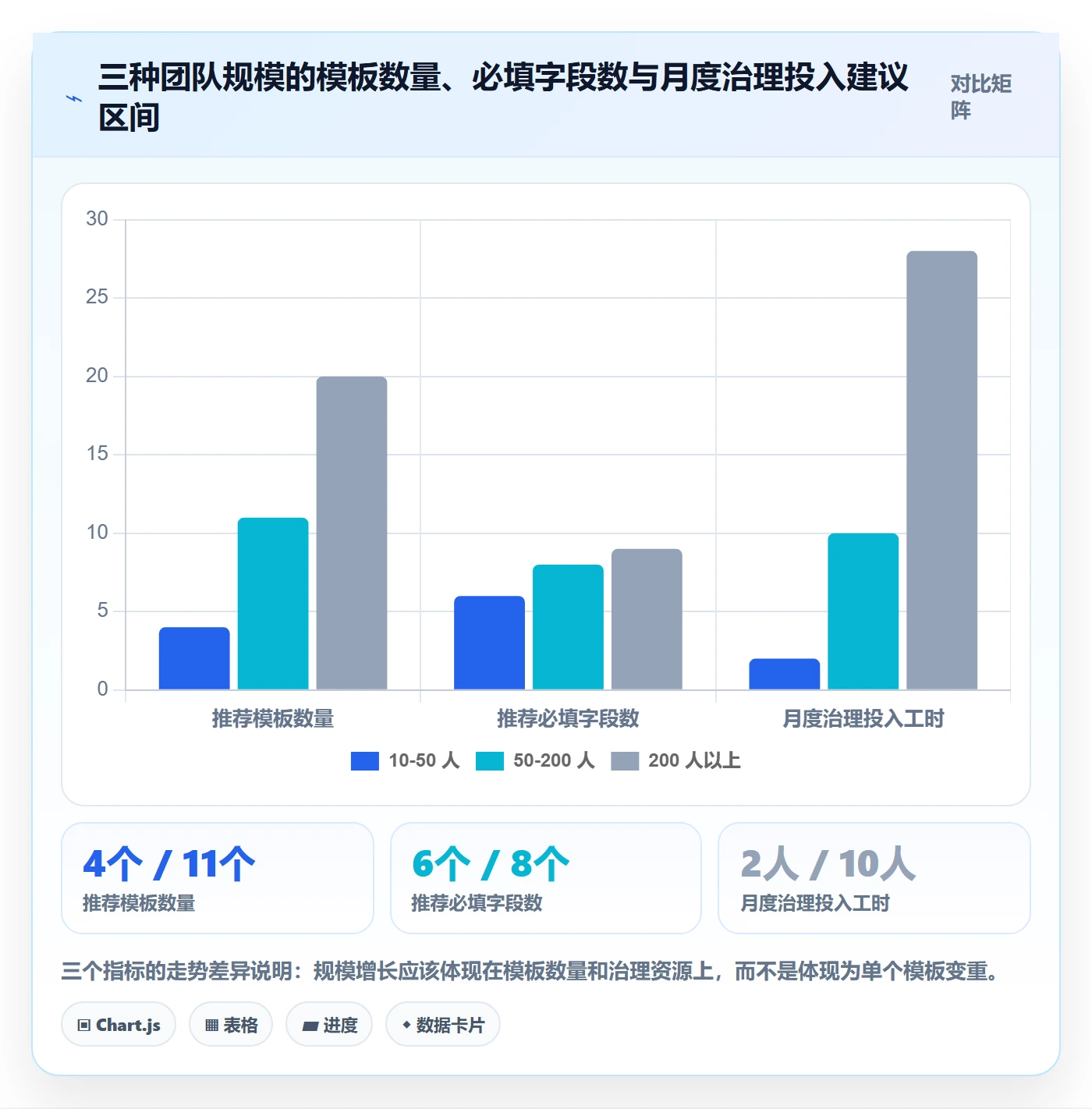 模板任务管理指南:项目经理如何做好项目模板,实操方法全流程