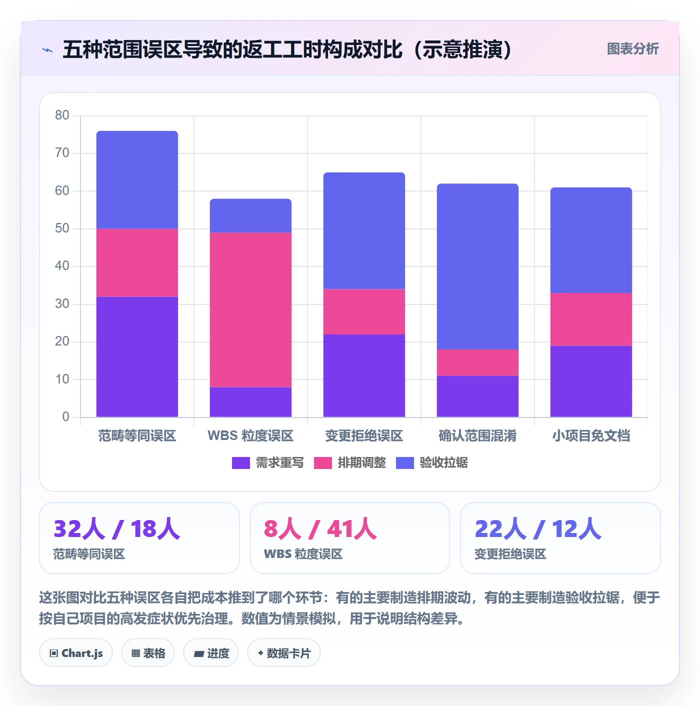 项目范围工作范围全流程:项目经理入门指南与一文讲清
