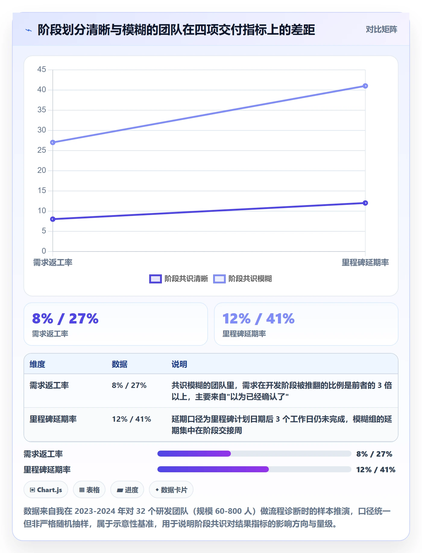 阶段划分最佳实践：项目成员项目阶段入门指南，常见问题
