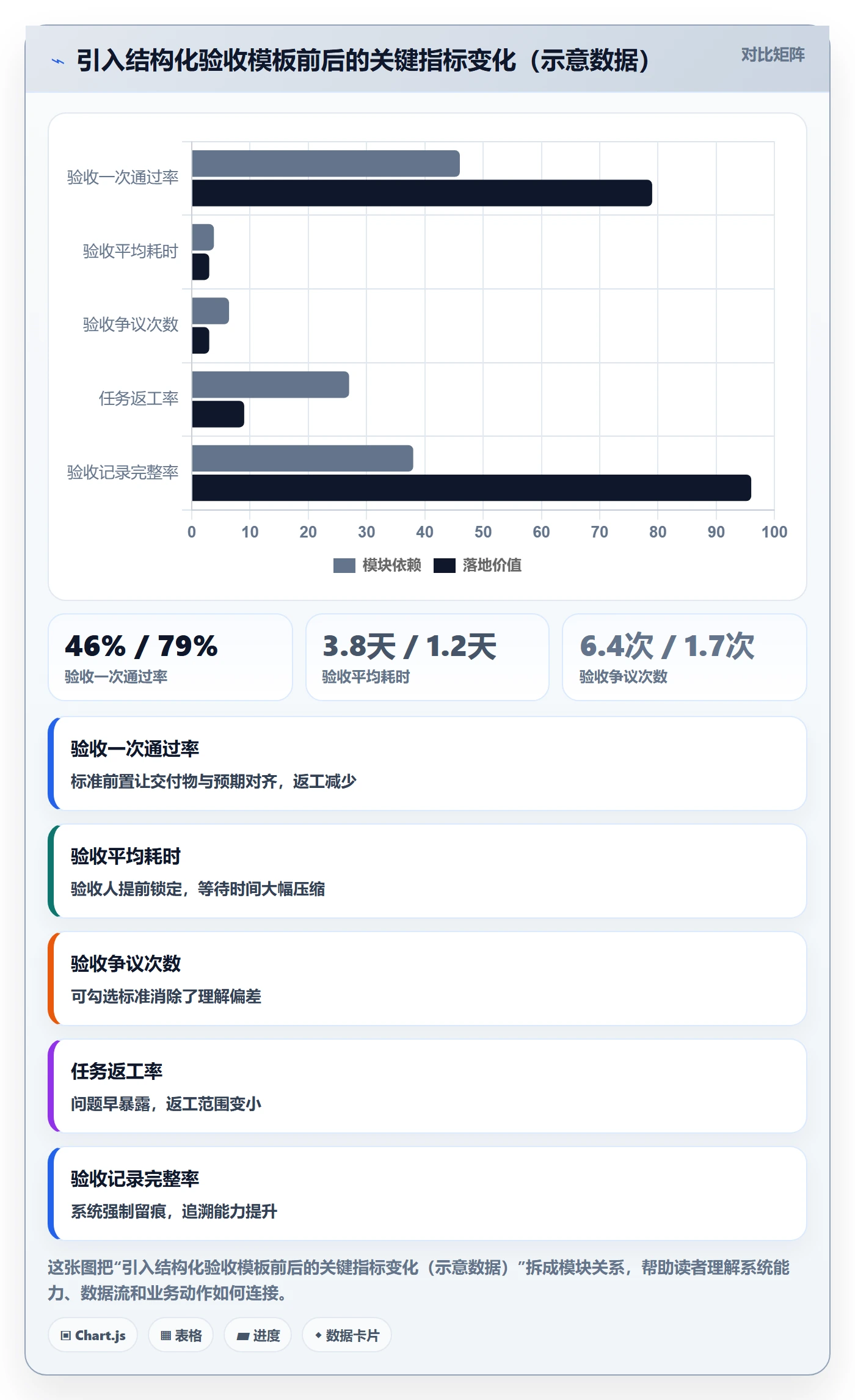 确认完成管理指南:项目负责人如何做好任务验收,效率提升全流程