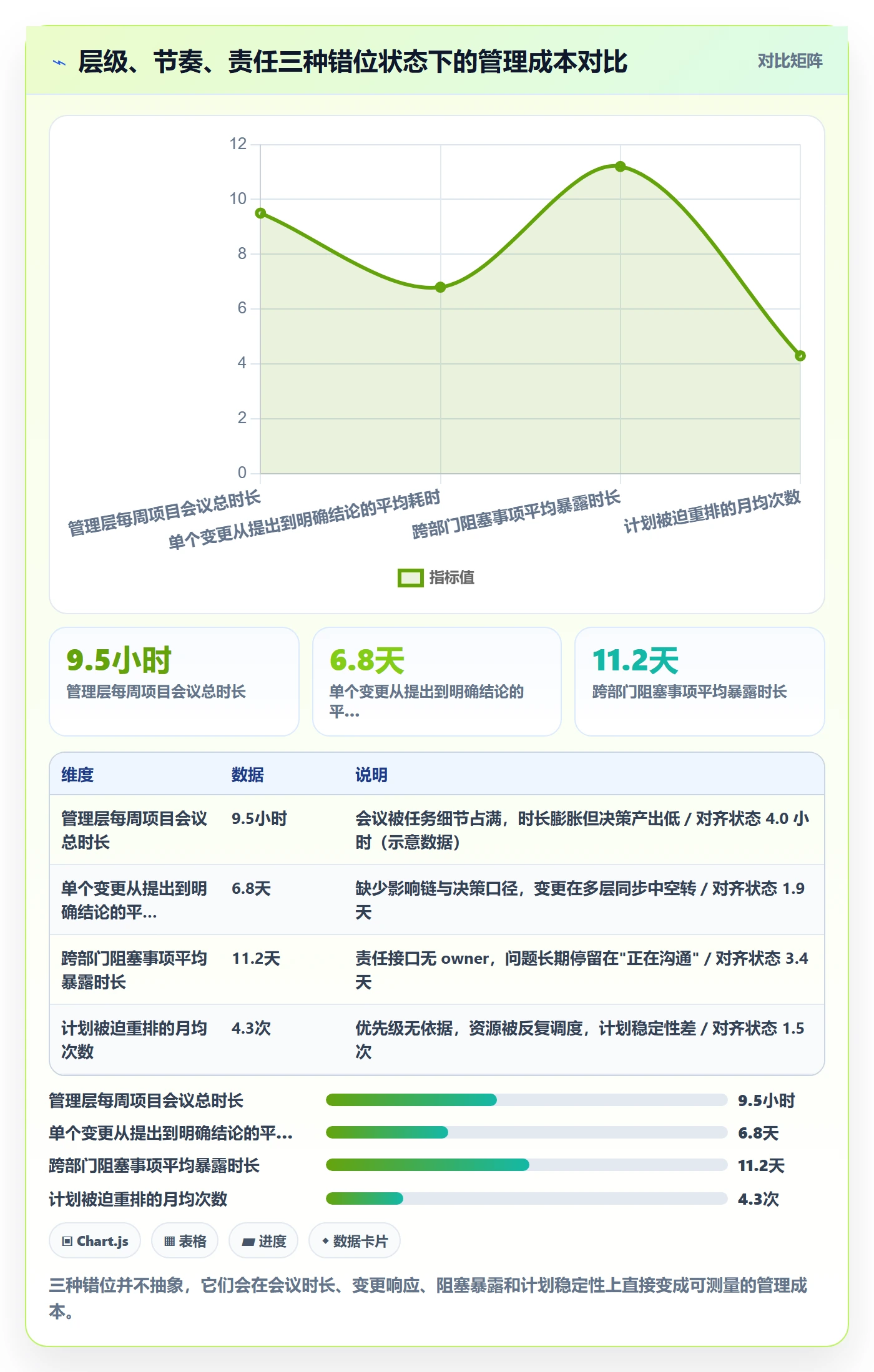 项目计划管理方法大全:管理层项目规划效率提升落地清单