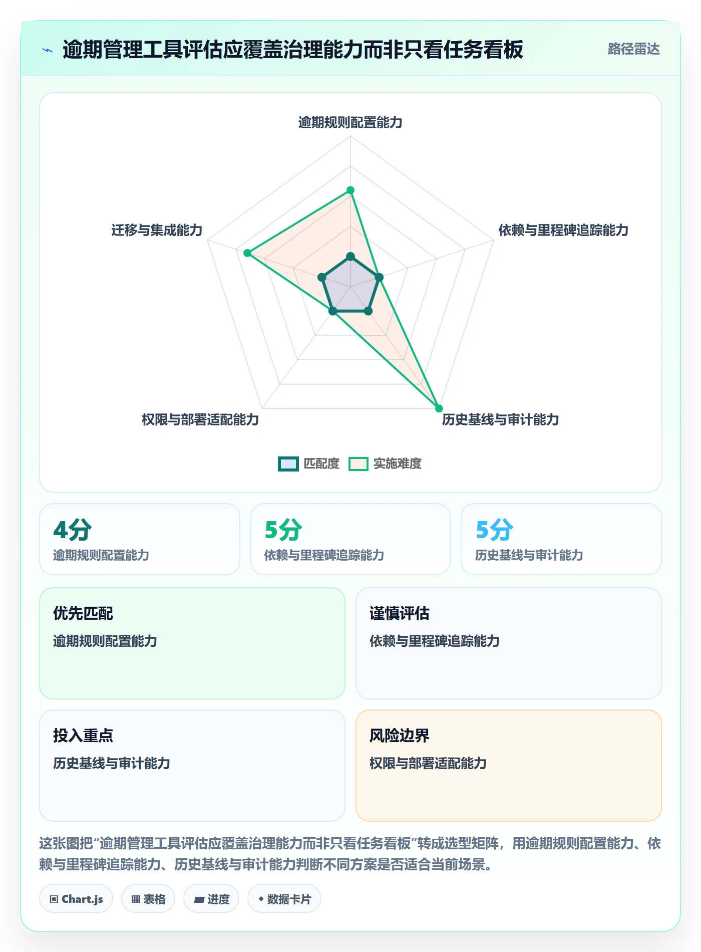 延期管理如何做好逾期?PMO效率提升与操作步骤