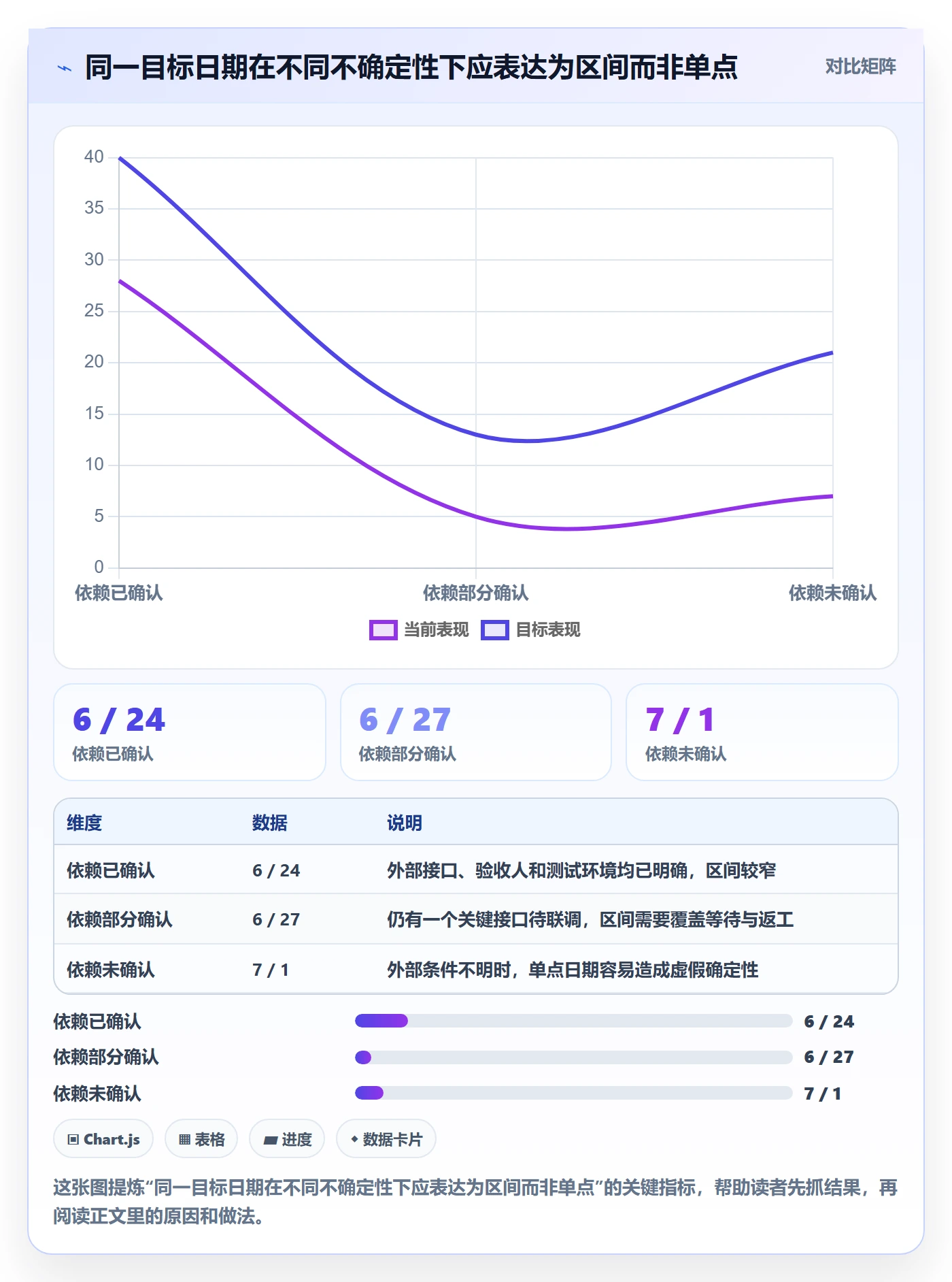 开发周期管理指南：企业管理者如何做好需求排期，实操方法全流程