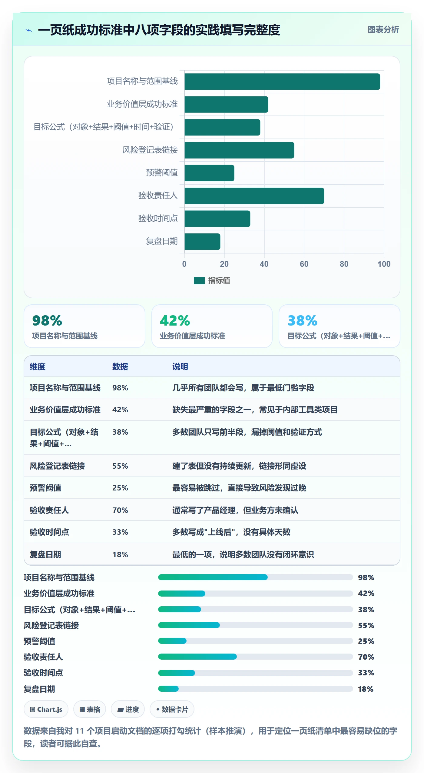 成功标准管理方法大全:产品经理项目目标风险控制落地清单