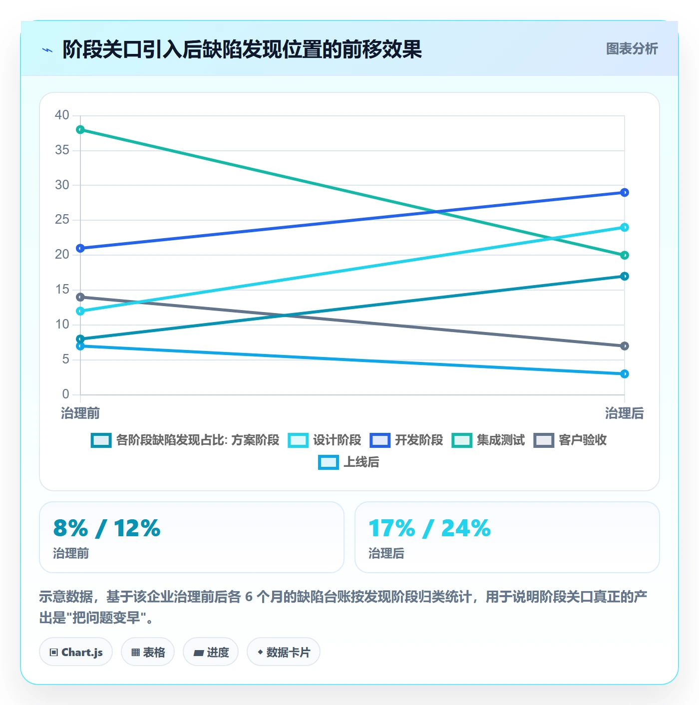 项目阶段怎么做?项目负责人实操方法:项目阶段从0到1