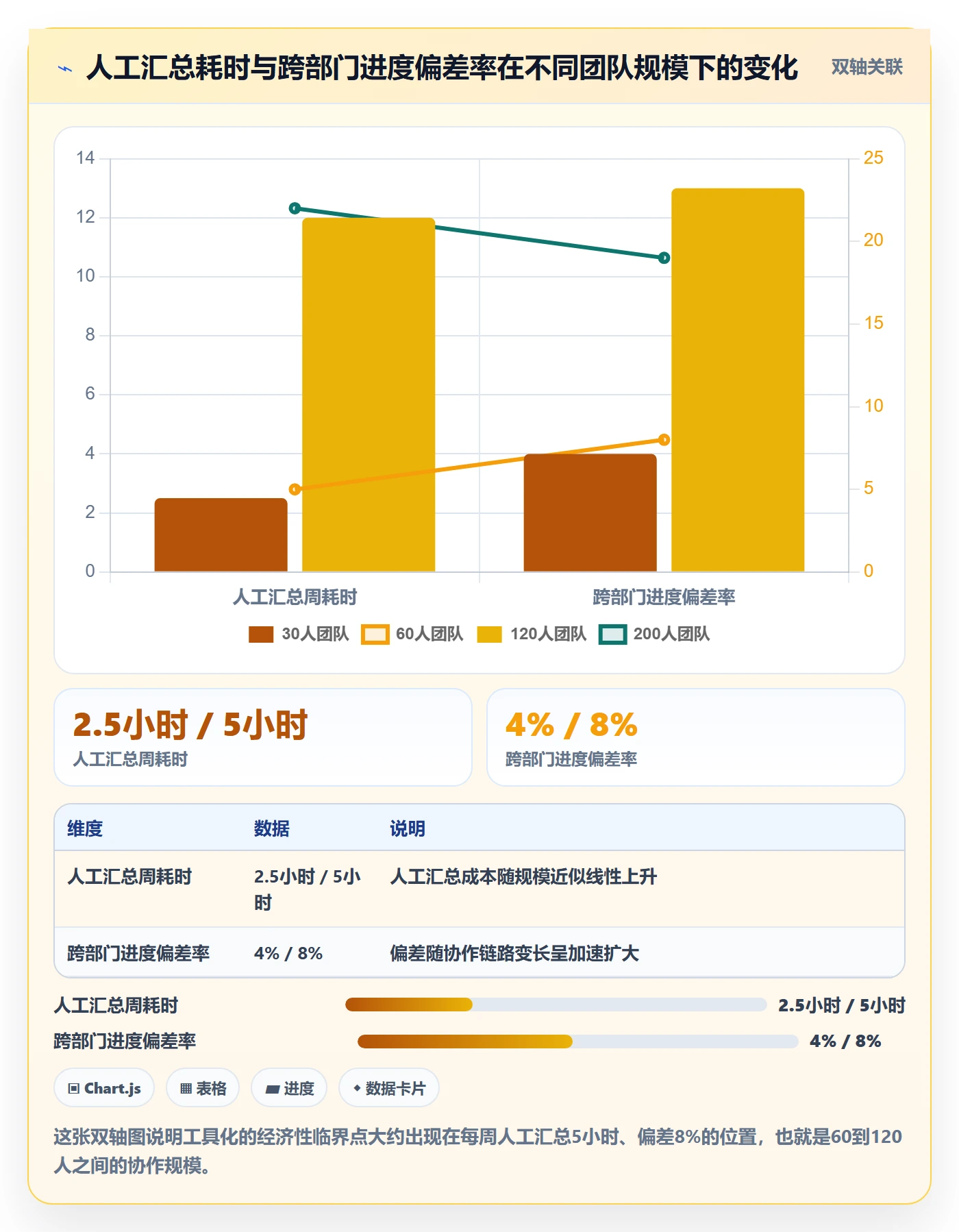 进度更新流程与规范:跨部门团队进度管理效率提升关键指标